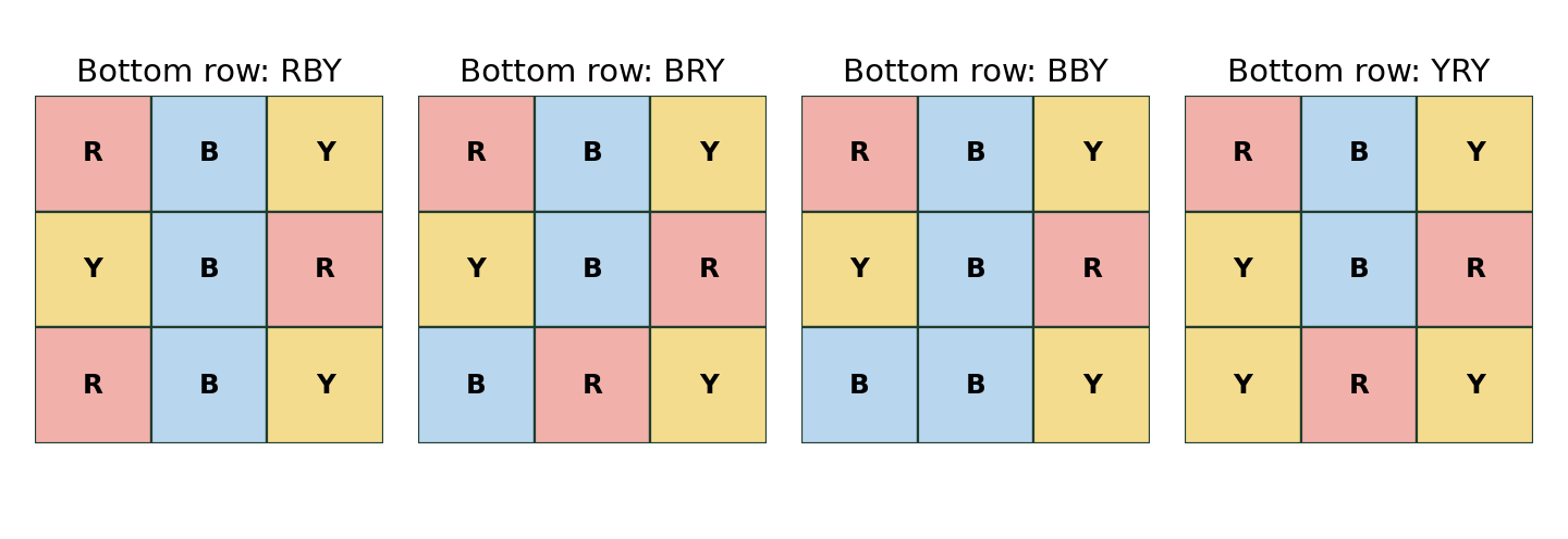 Four inequivalent valid grid colorings with a blue center: bottom rows RBY, BRY, BBY and YRY.