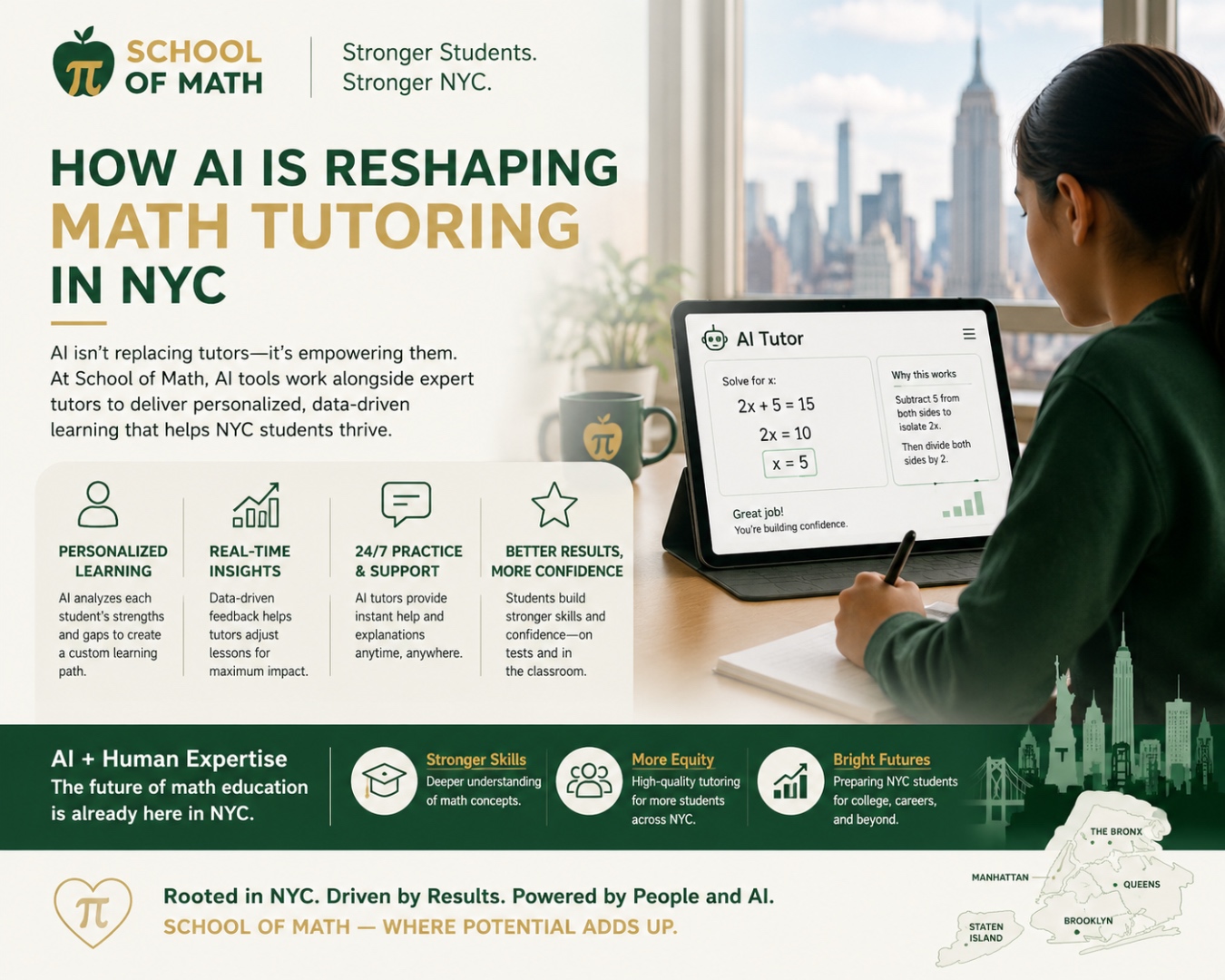 How AI is reshaping math tutoring in NYC — School of Math infographic showing personalized learning, real-time insights, 24/7 practice, and AI + human expertise
