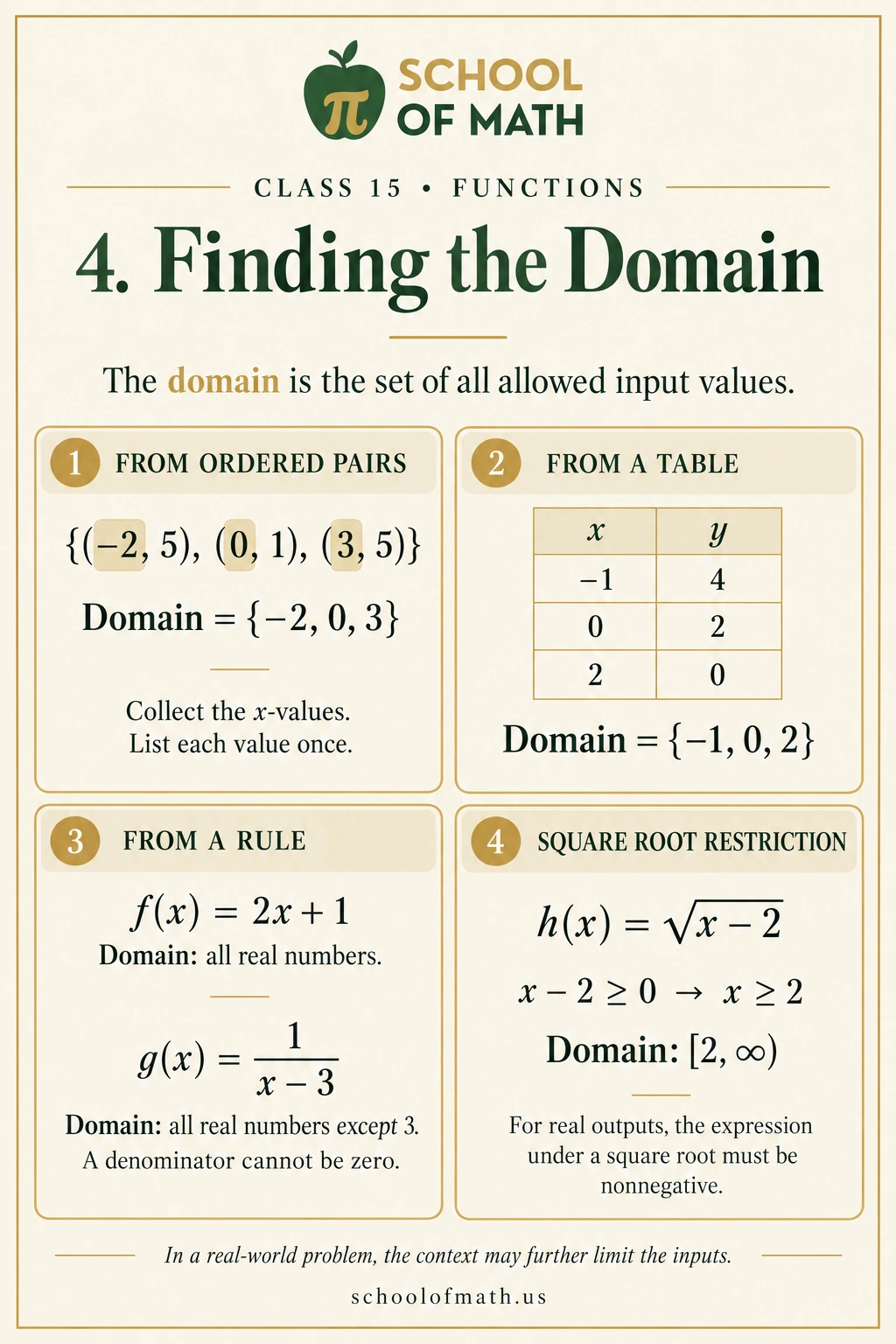 Algebra 1 Class 15: Finding the domain