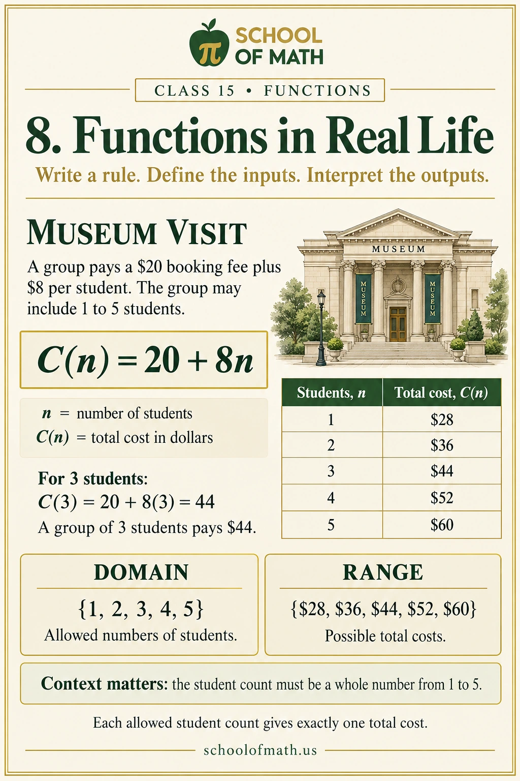 Algebra 1 Class 15: Functions in real life