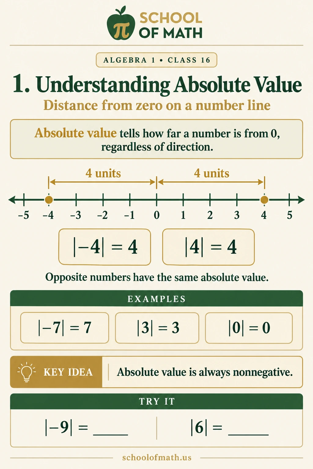 Absolute value as distance: Algebra 1 Class 16 teaching image.