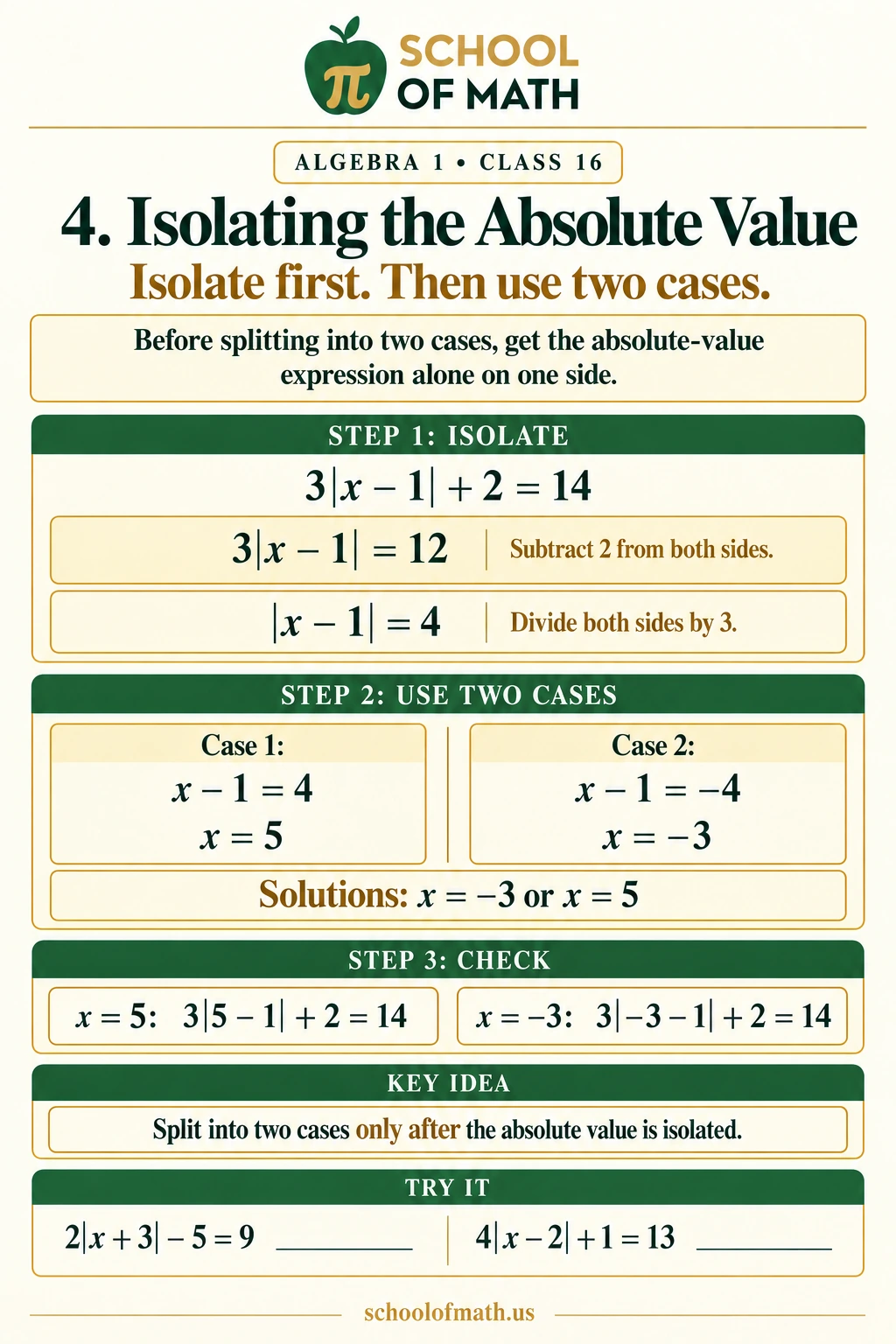 Isolating before splitting: Algebra 1 Class 16 teaching image.