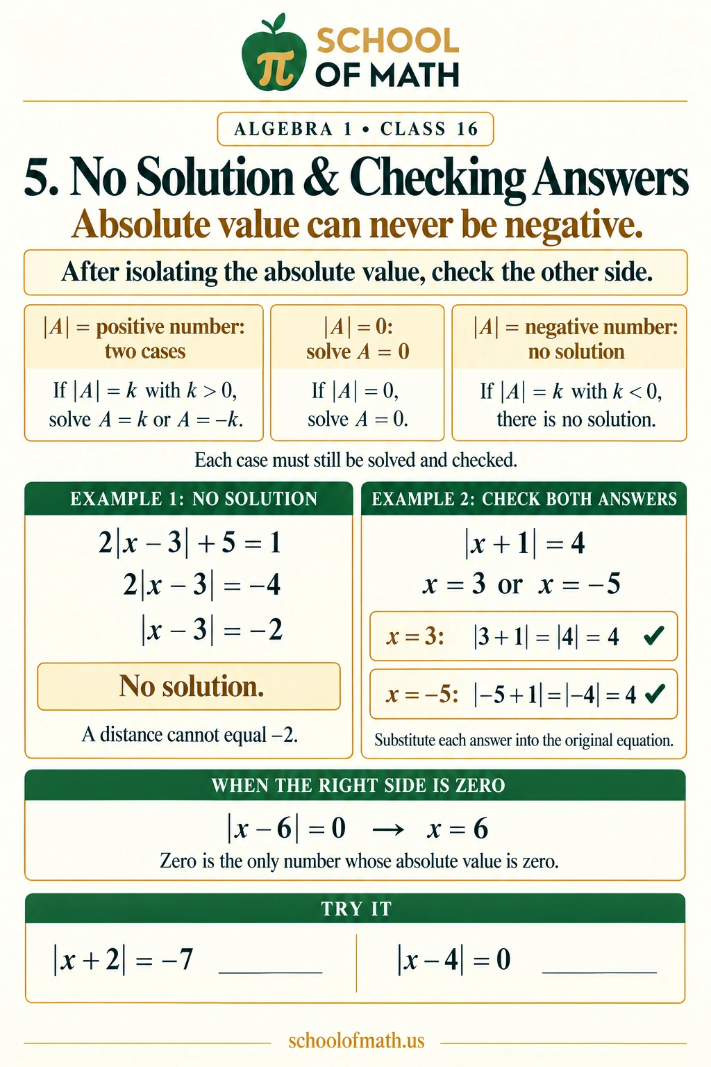 No solution, one solution, and checking: Algebra 1 Class 16 teaching image.