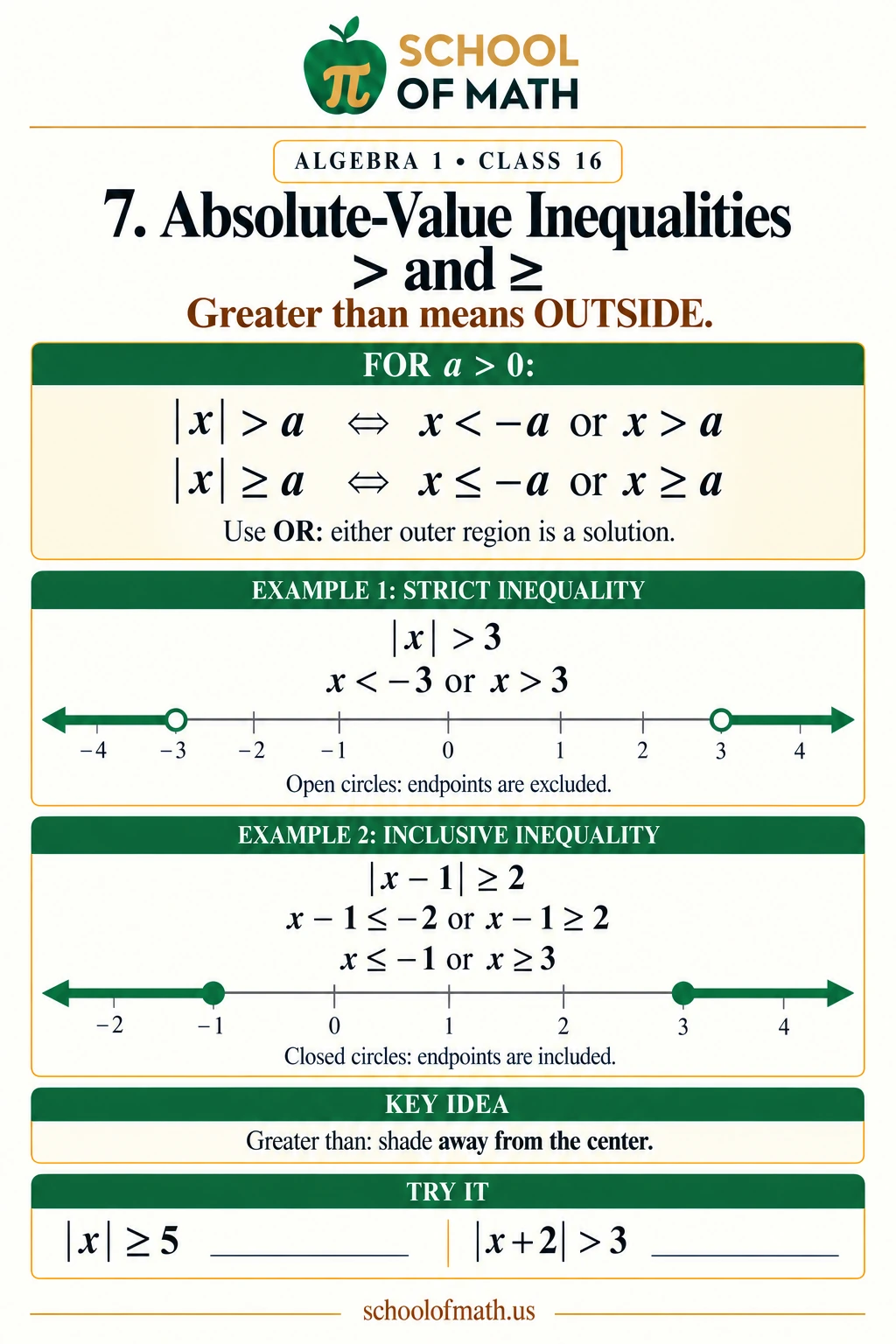 Greater than: outside the bounds: Algebra 1 Class 16 teaching image.