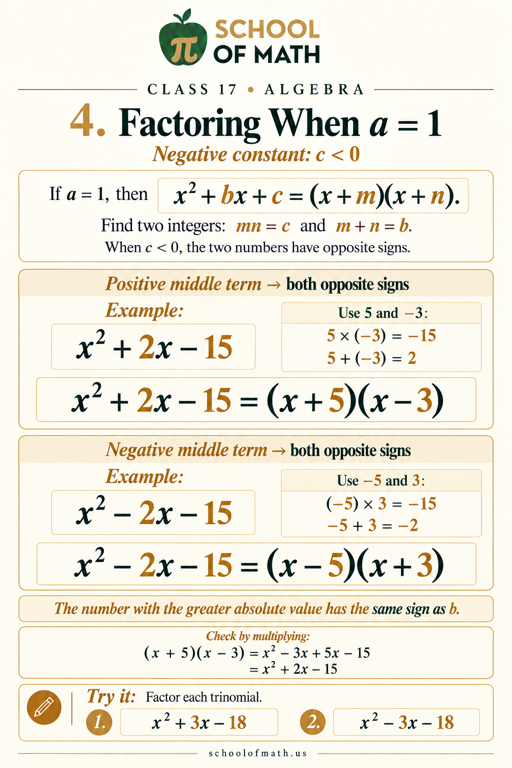 Algebra 1 Class 17 image 4: Leading coefficient 1: negative constant.