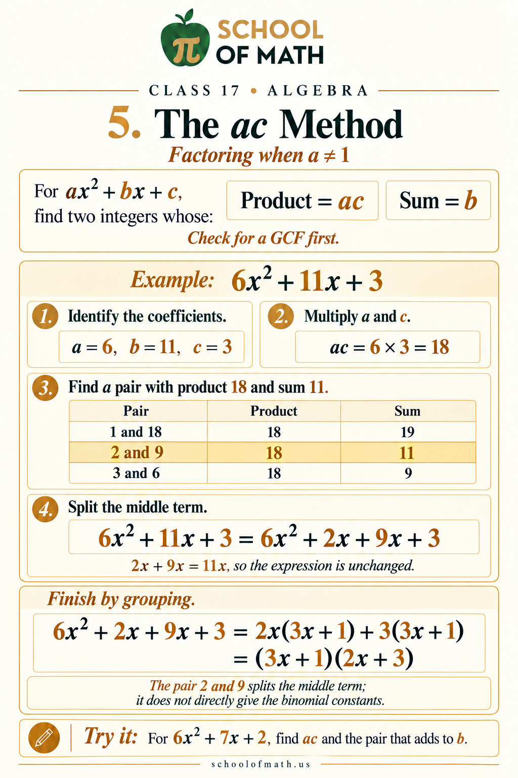 Algebra 1 Class 17 image 5: The ac method for a leading coefficient other than 1.