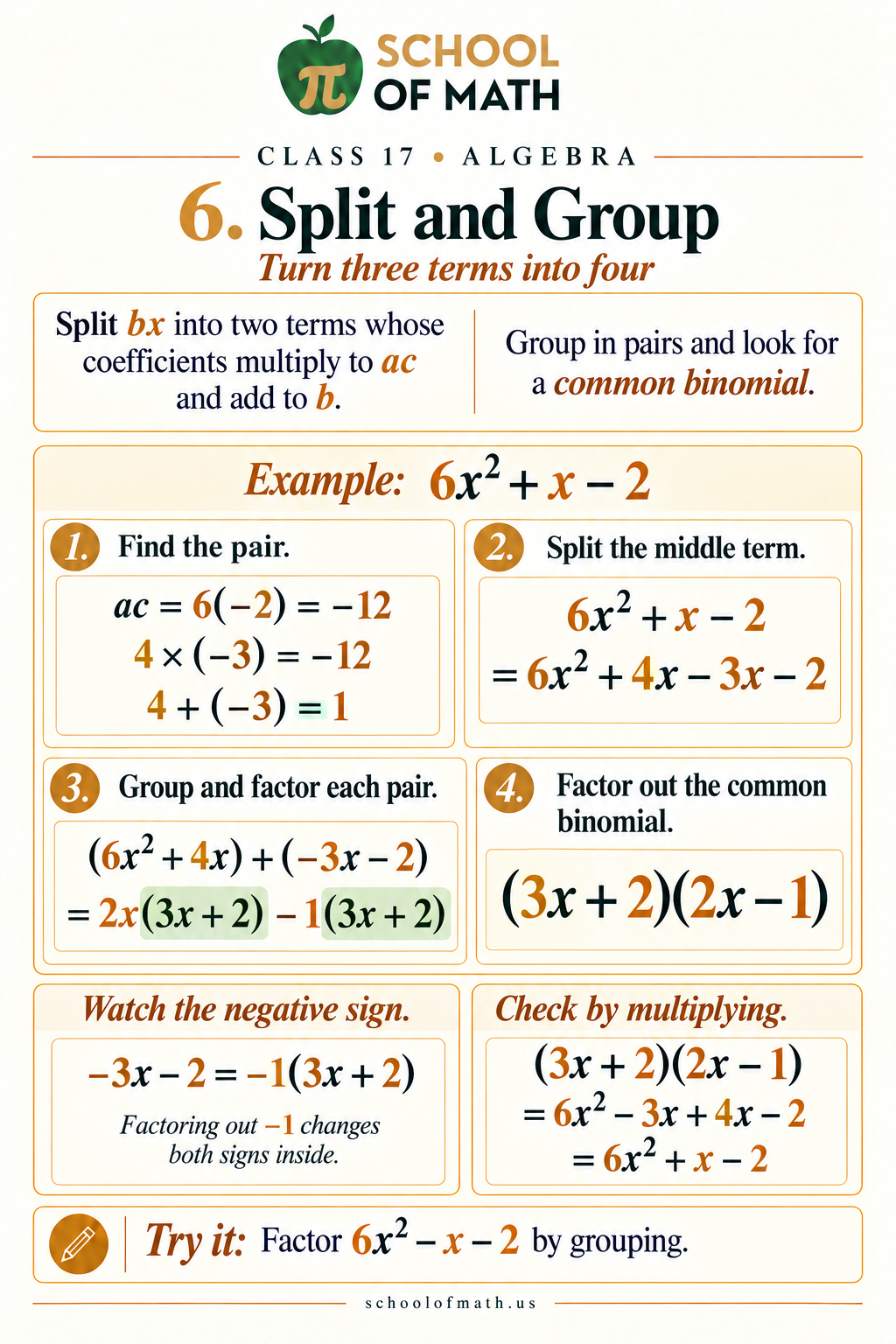 Algebra 1 Class 17 image 6: Split and group with signed terms.