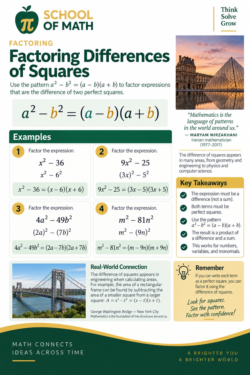 SOMATH poster: Factoring Differences of Squares — use a² − b² = (a − b)(a + b). Examples: x² − 36 = (x − 6)(x + 6); 9x² − 25 = (3x − 5)(3x + 5); 4a² − 49b² = (2a − 7b)(2a + 7b); m² − 81n² = (m − 9n)(m + 9n).