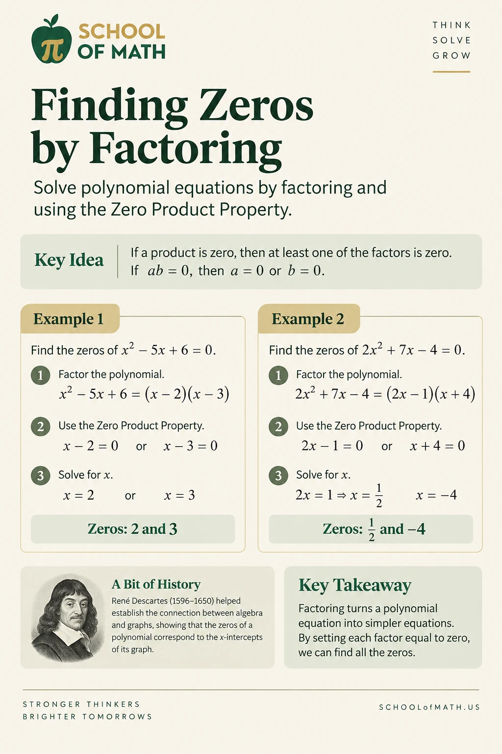 SOMATH Algebra II Class 12 poster 2: Find zeros by factoring.