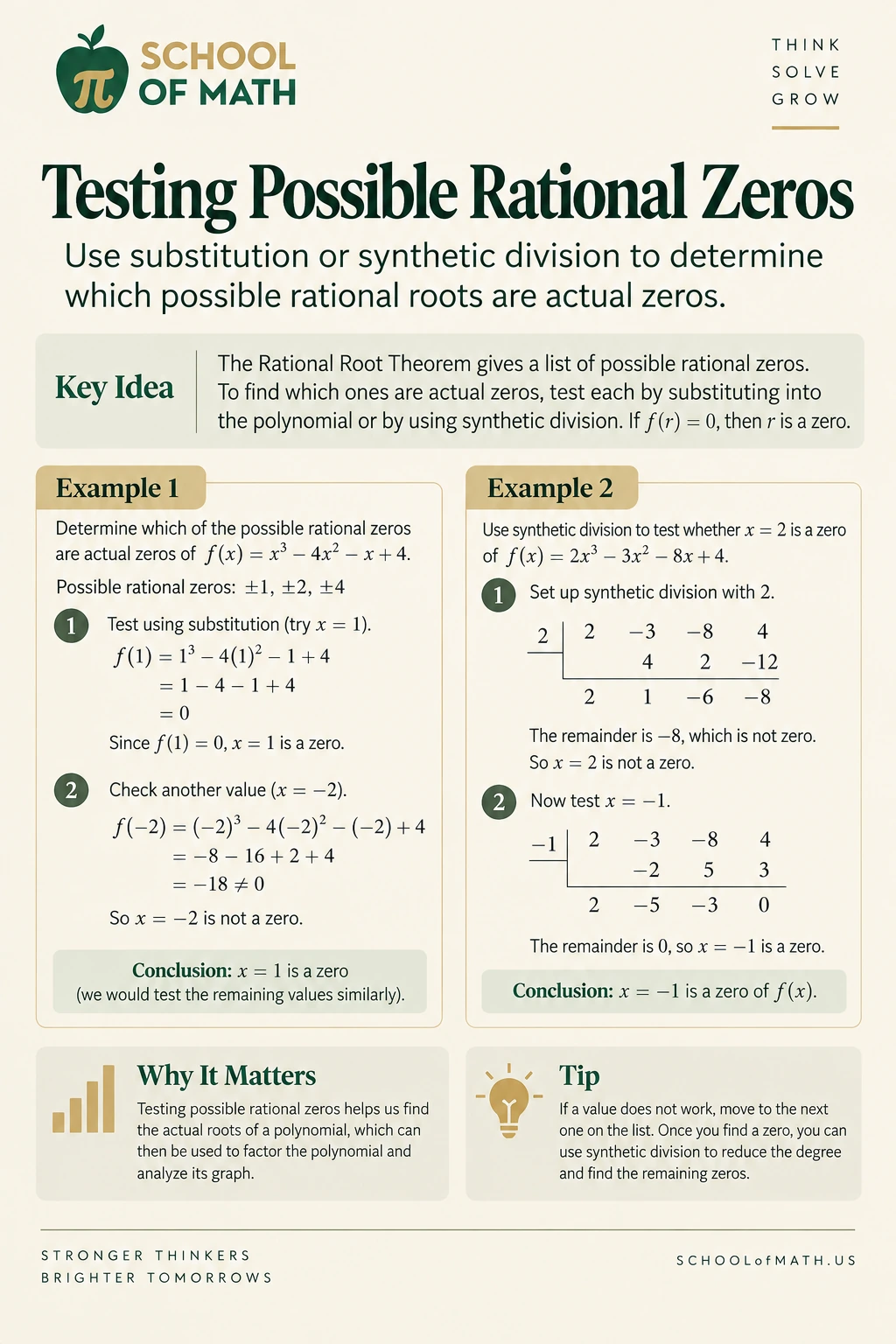 SOMATH Algebra II Class 12 poster 4: Test possible zeros.
