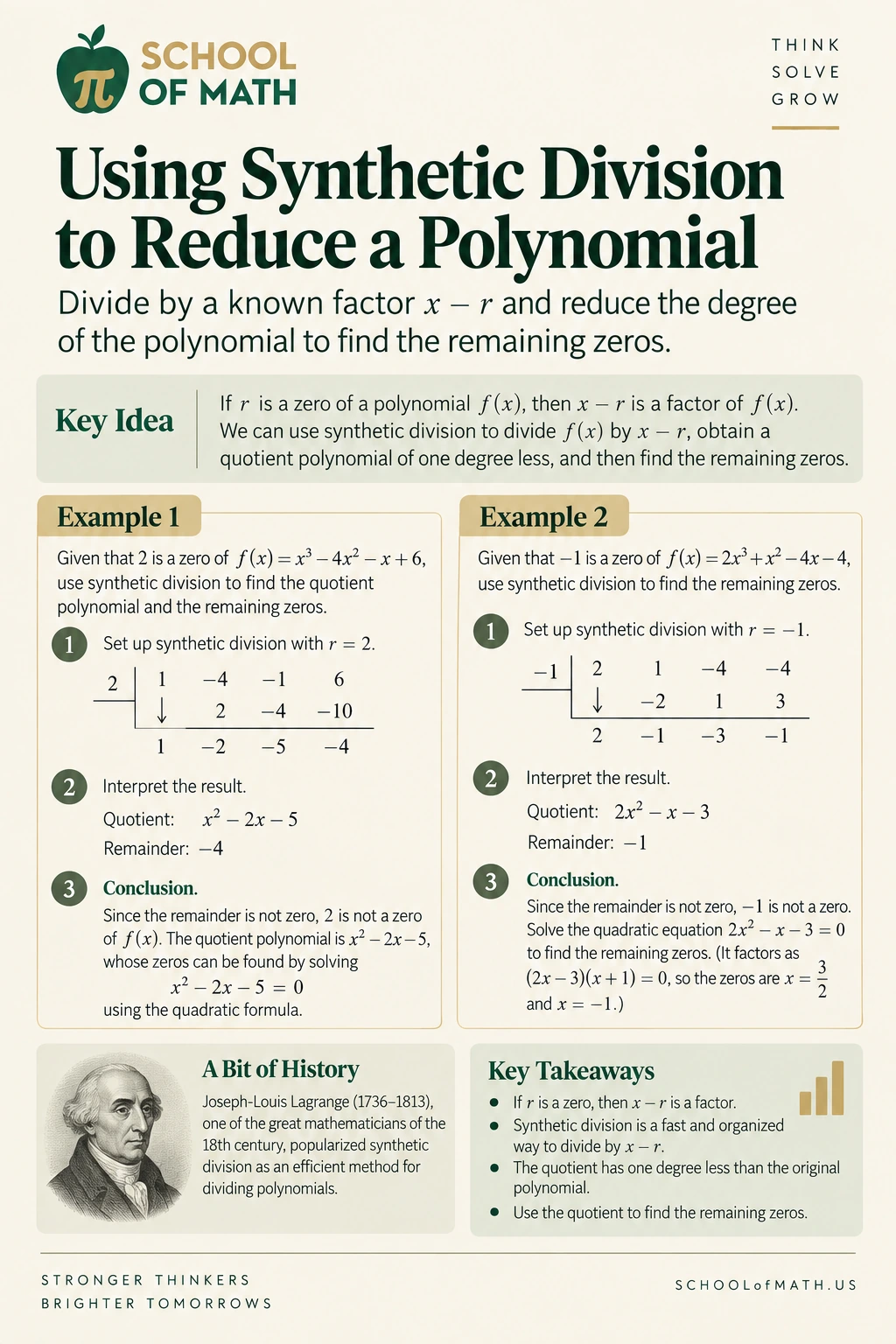 SOMATH Algebra II Class 12 poster 5: Reduce the polynomial with synthetic division.