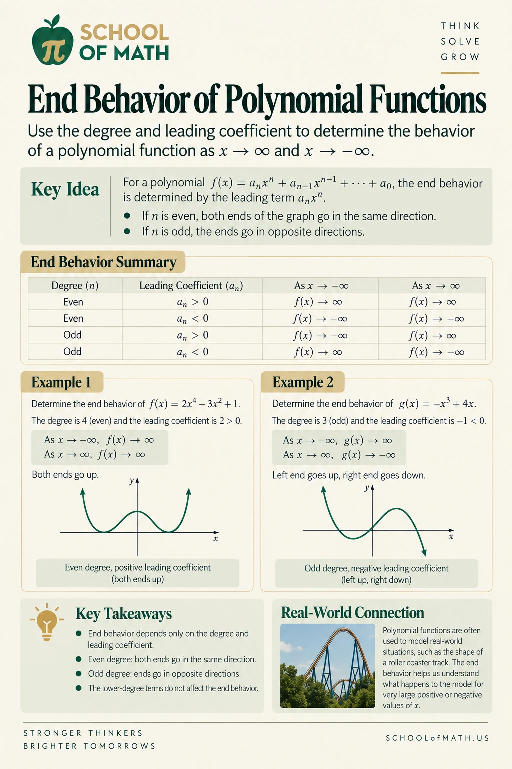 SOMATH Algebra II Class 12 poster 7: Determine end behavior.