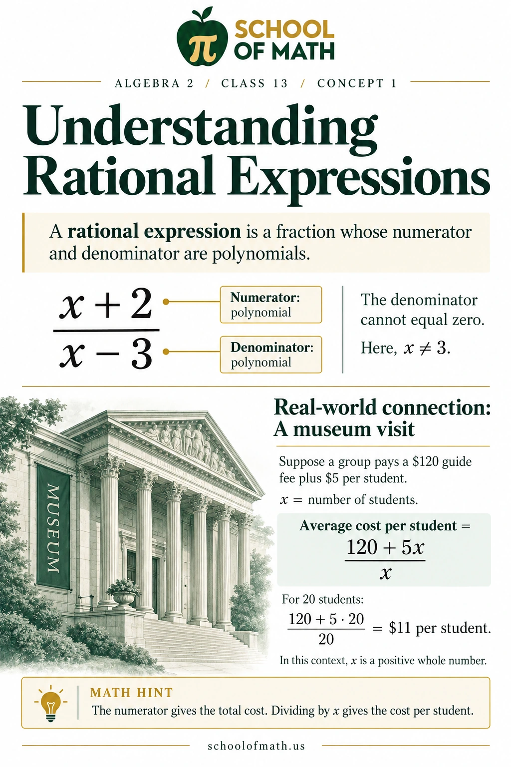 SOMATH Algebra 2 Class 13: Understanding rational expressions