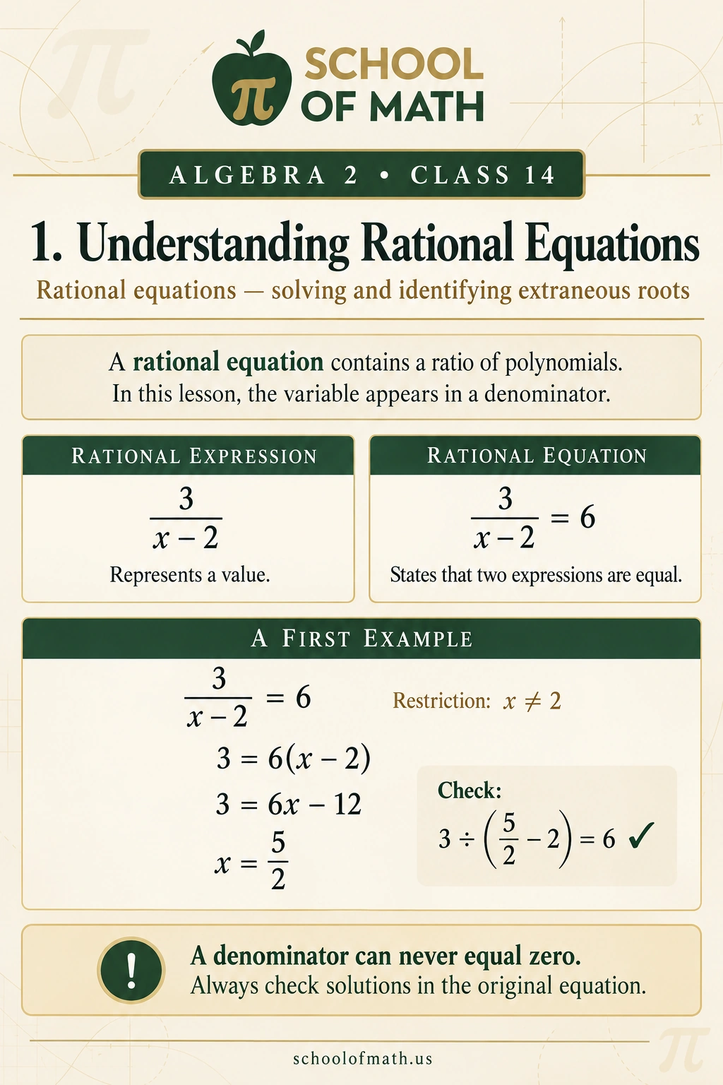 Algebra 2 Class 14: Understanding rational equations