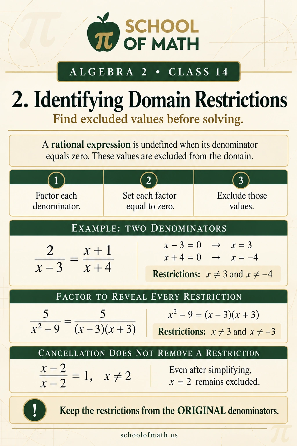 Algebra 2 Class 14: Identifying domain restrictions