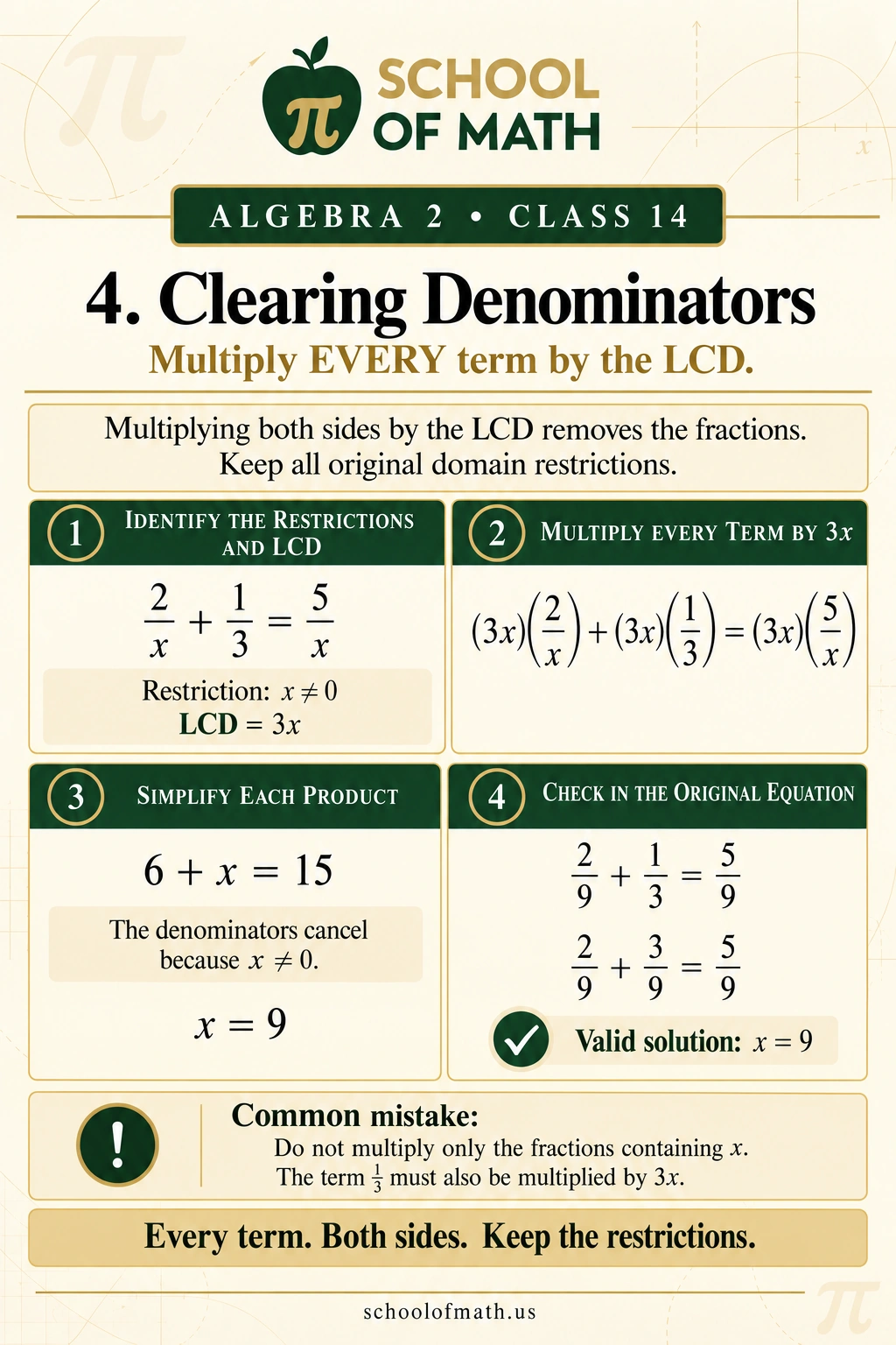Algebra 2 Class 14: Clearing denominators