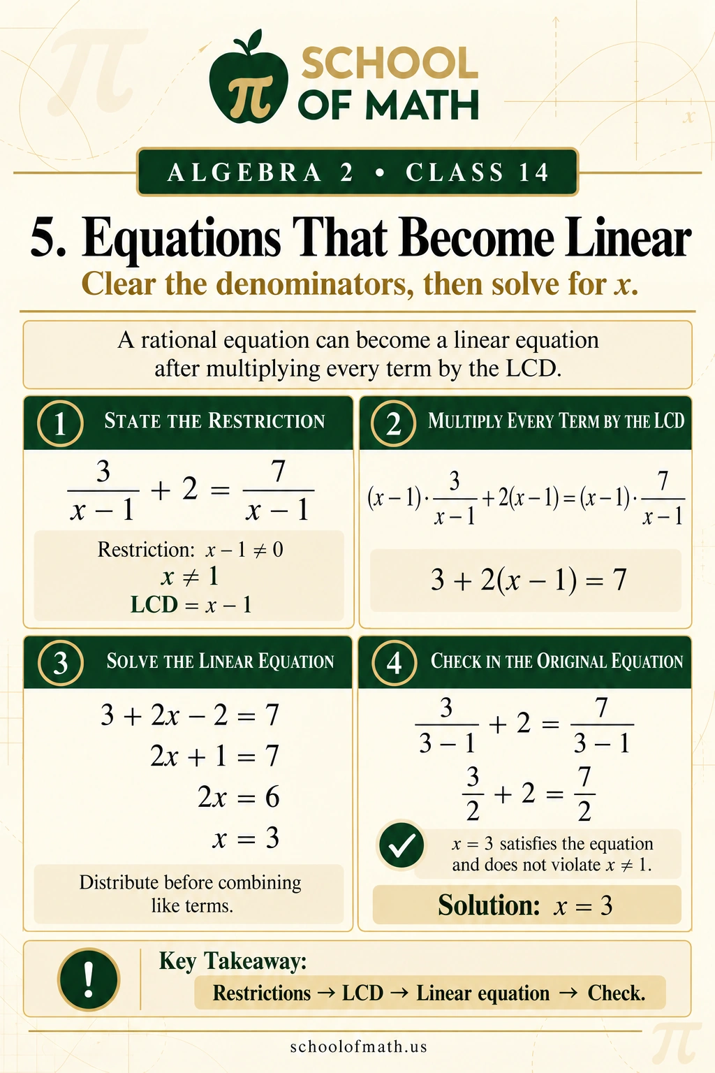 Algebra 2 Class 14: Equations that become linear