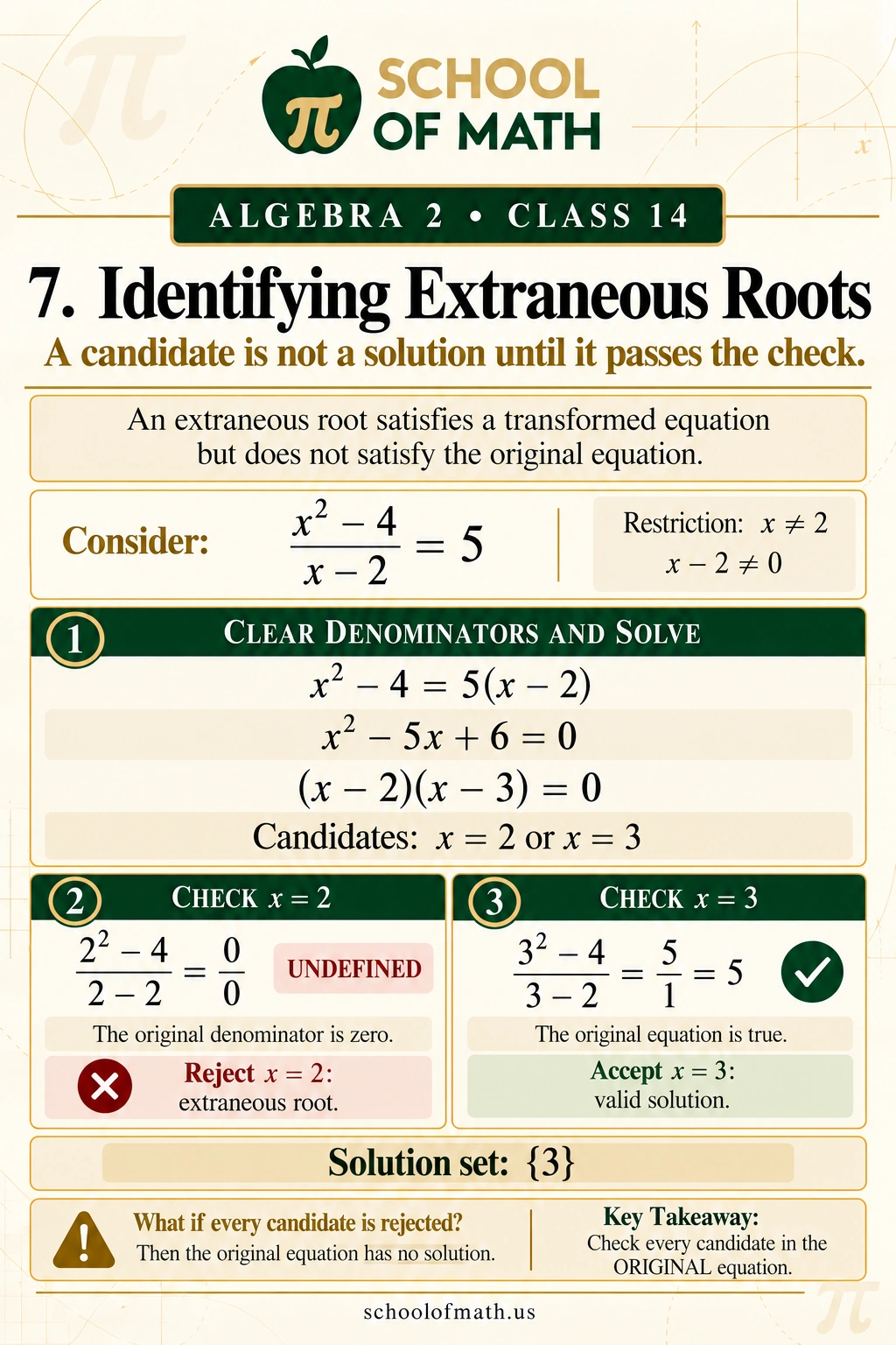 Algebra 2 Class 14: Checking and rejecting extraneous roots