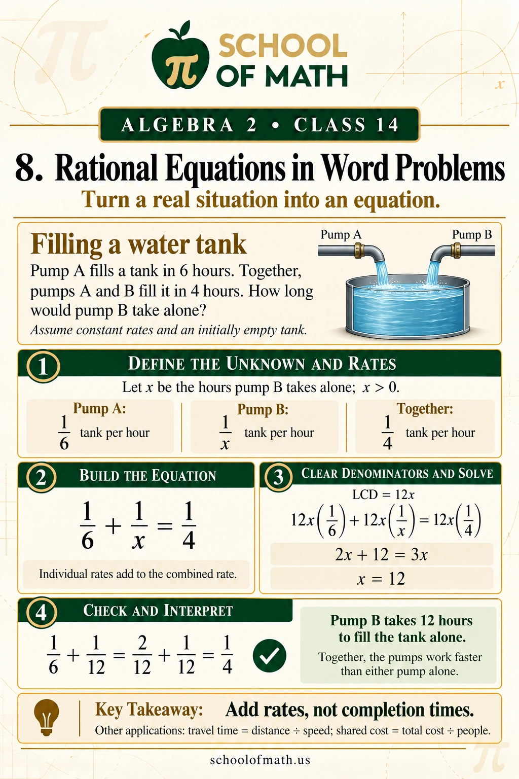 Algebra 2 Class 14: Rational equations in word problems
