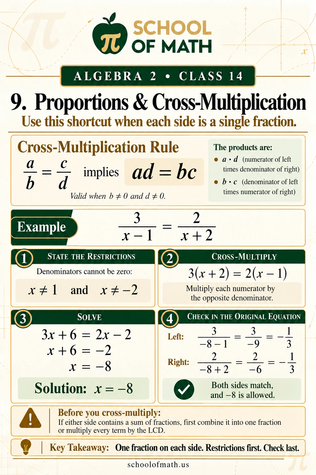 Algebra 2 Class 14: Proportions and cross-multiplication