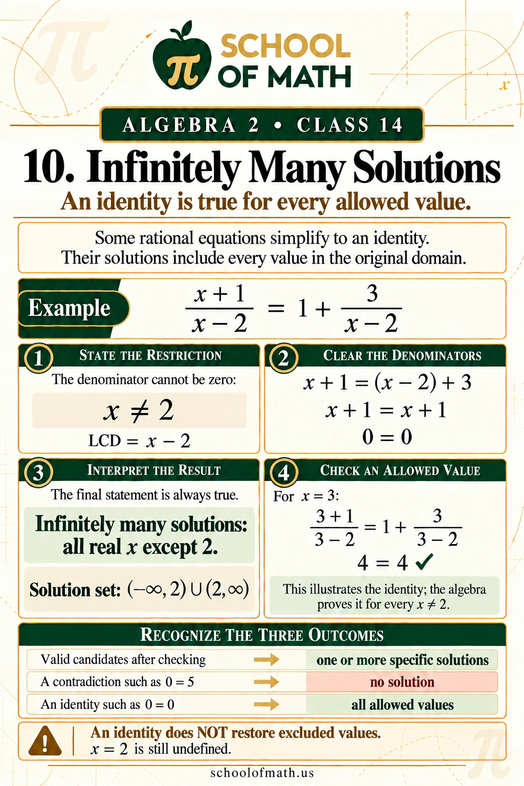 Algebra 2 Class 14: Infinitely many solutions and no solution