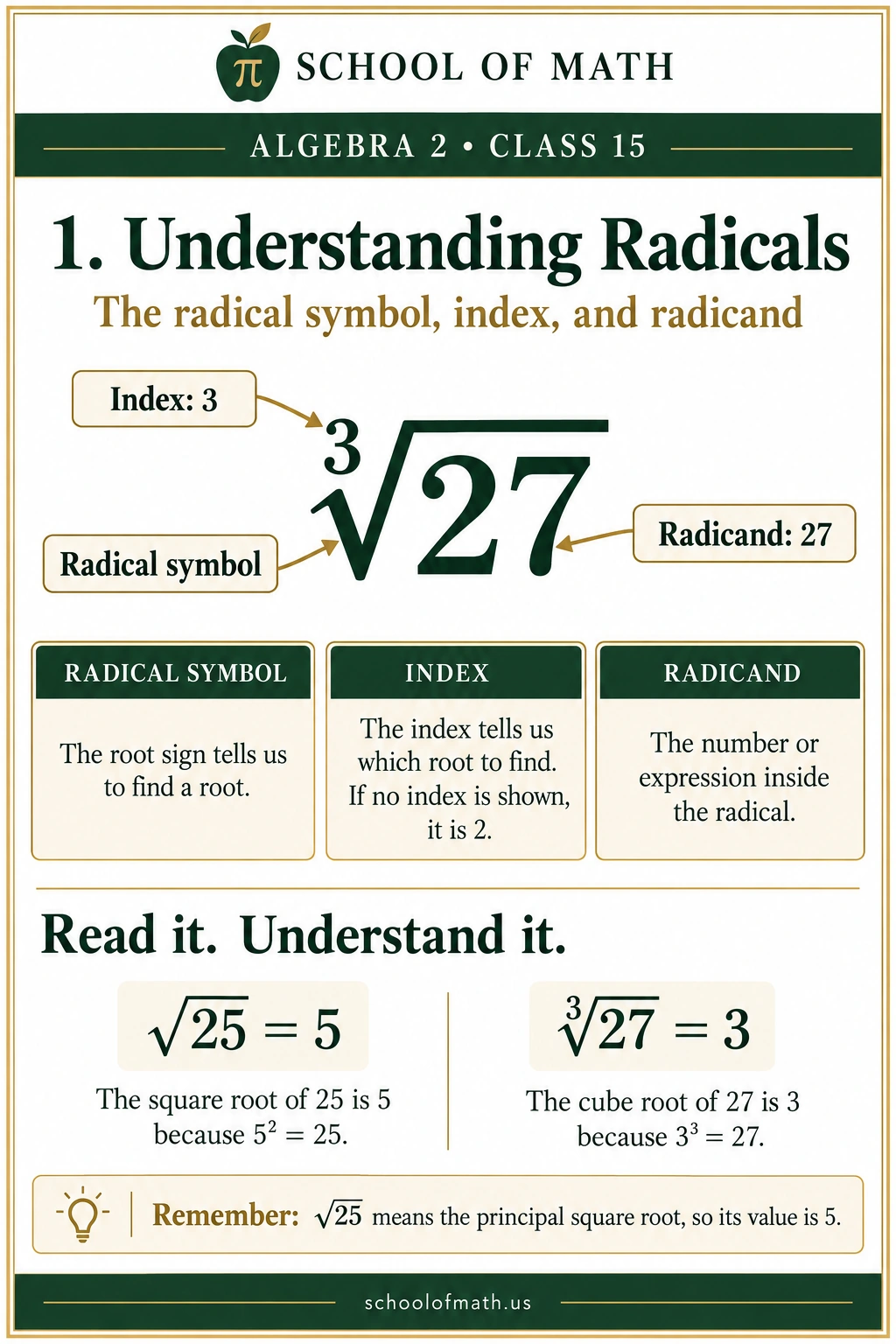 Understanding radicals: Algebra 2 Class 15 teaching image.