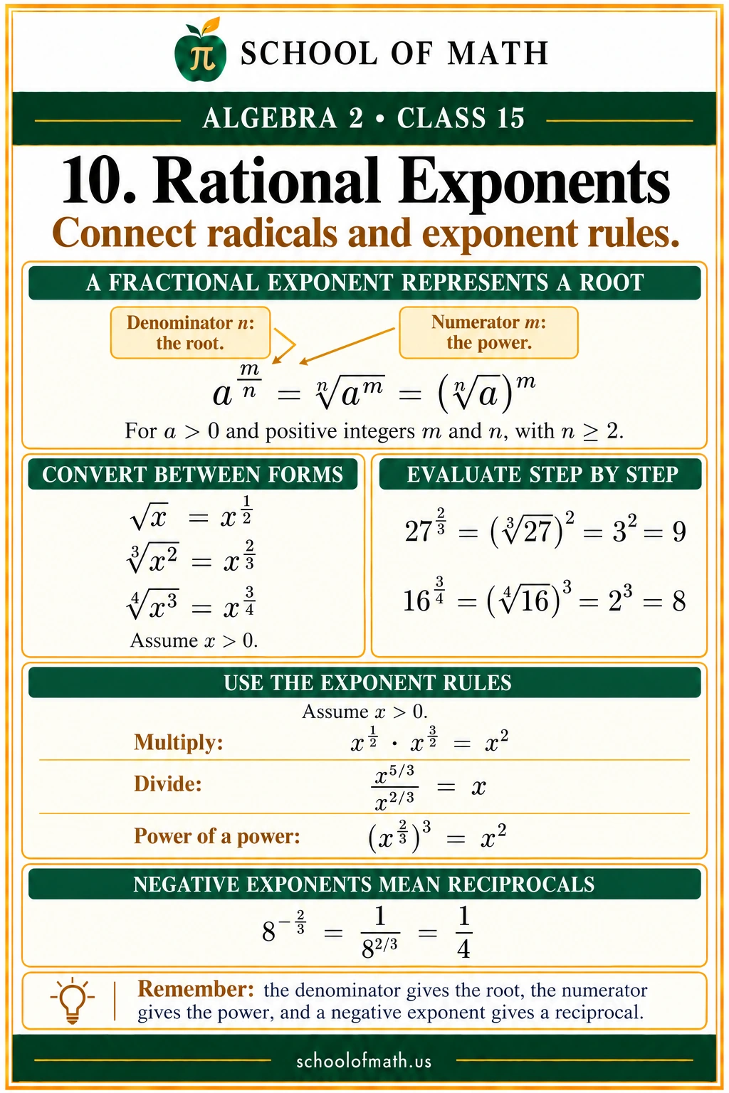 Rational exponents: Algebra 2 Class 15 teaching image.
