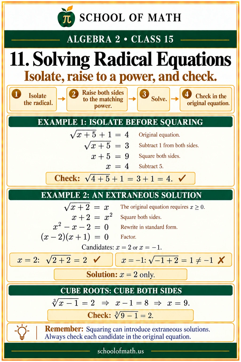 Solving radical equations: Algebra 2 Class 15 teaching image.