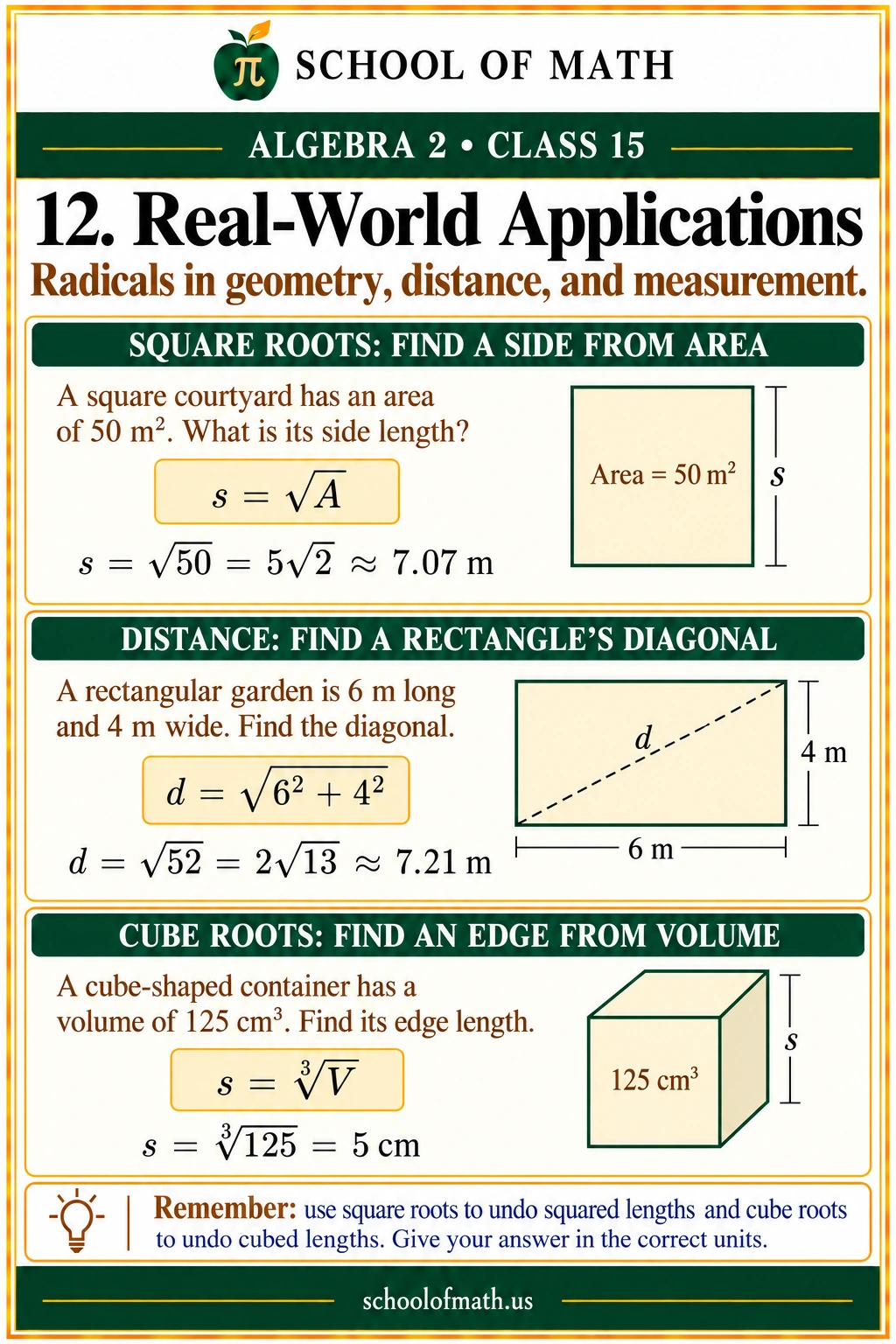 Radicals in real-world applications: Algebra 2 Class 15 teaching image.