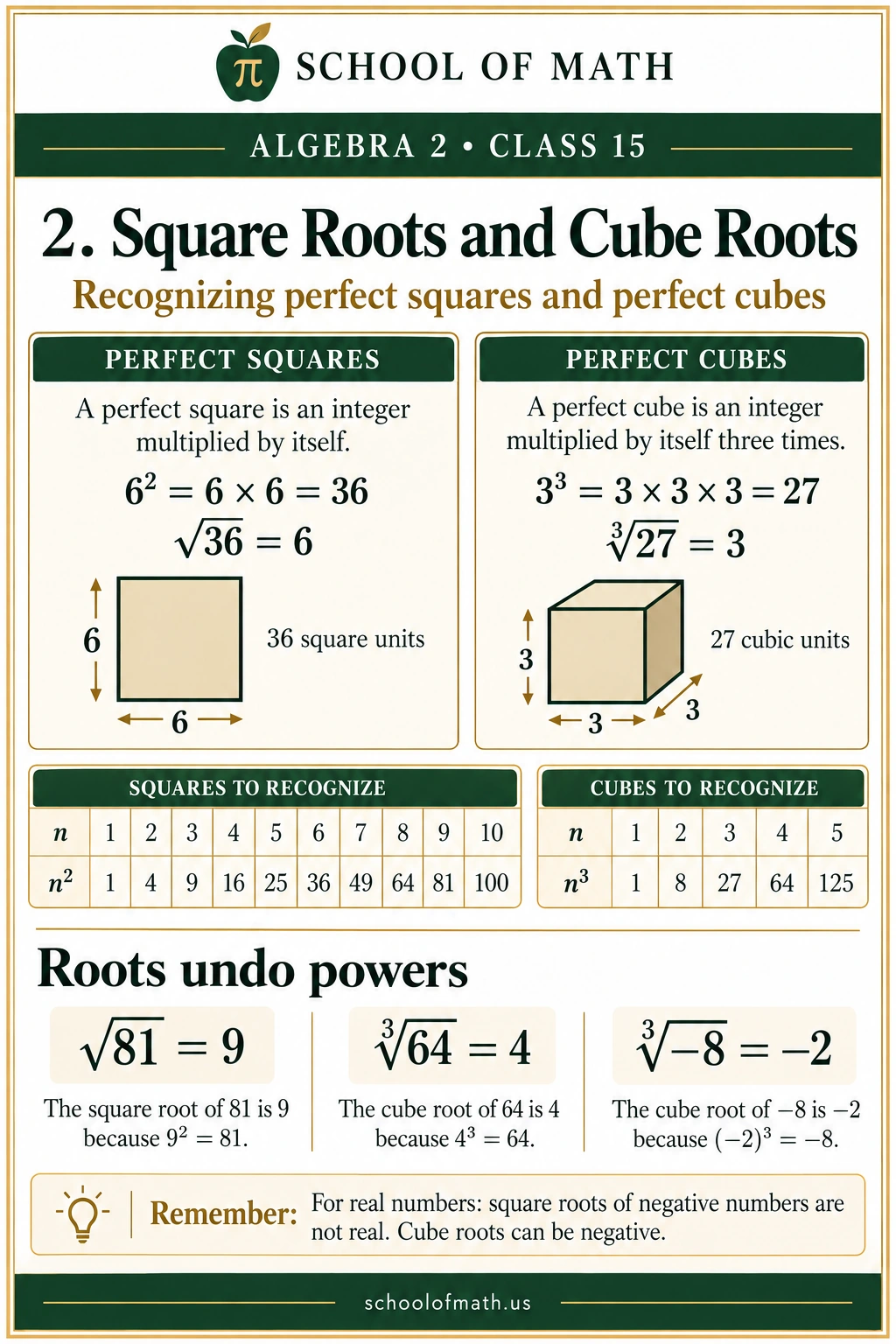 Square roots and cube roots: Algebra 2 Class 15 teaching image.