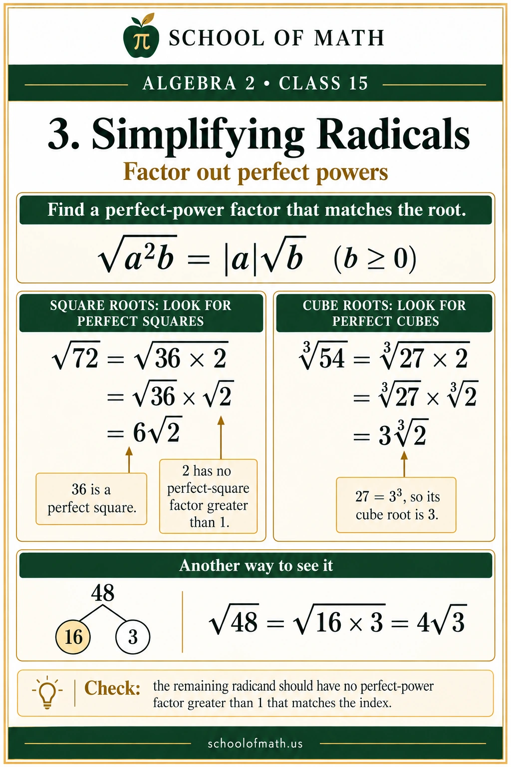 Simplifying radicals with perfect powers: Algebra 2 Class 15 teaching image.