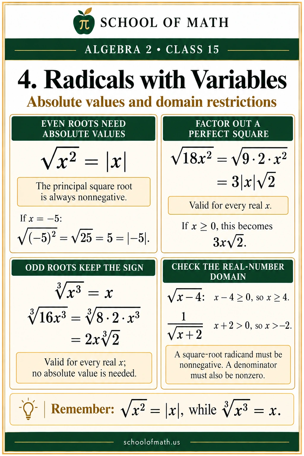 Radicals with variables: Algebra 2 Class 15 teaching image.