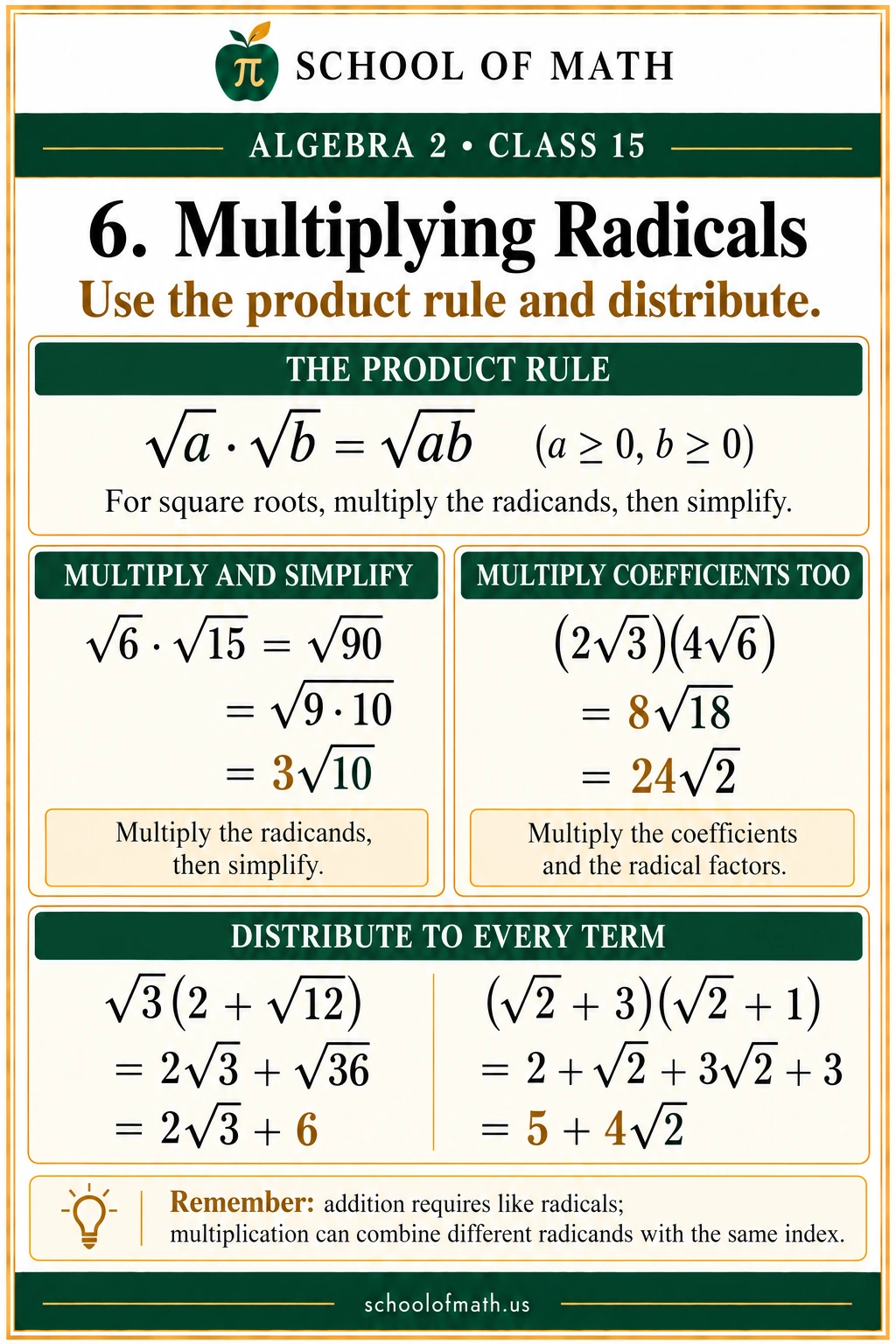 Multiplying radicals: Algebra 2 Class 15 teaching image.