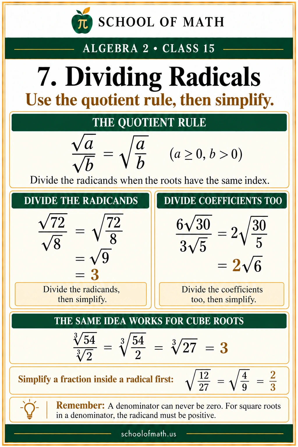 Dividing radicals: Algebra 2 Class 15 teaching image.