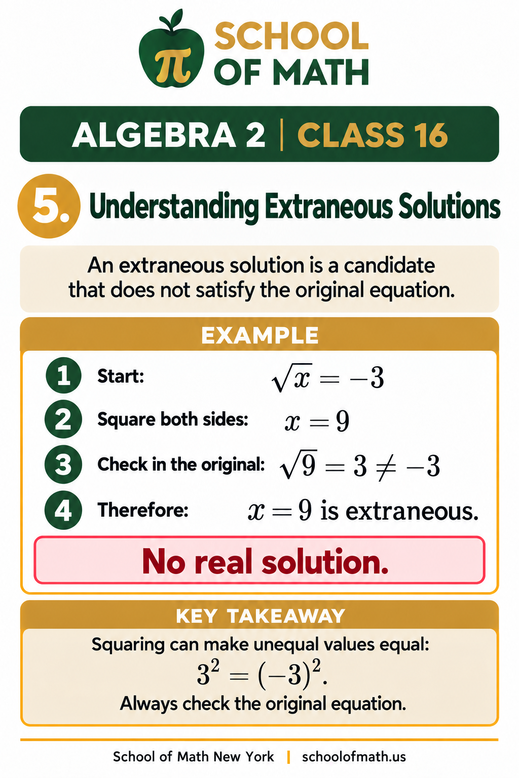 Algebra 2 Class 16 image 5: Understand extraneous solutions.