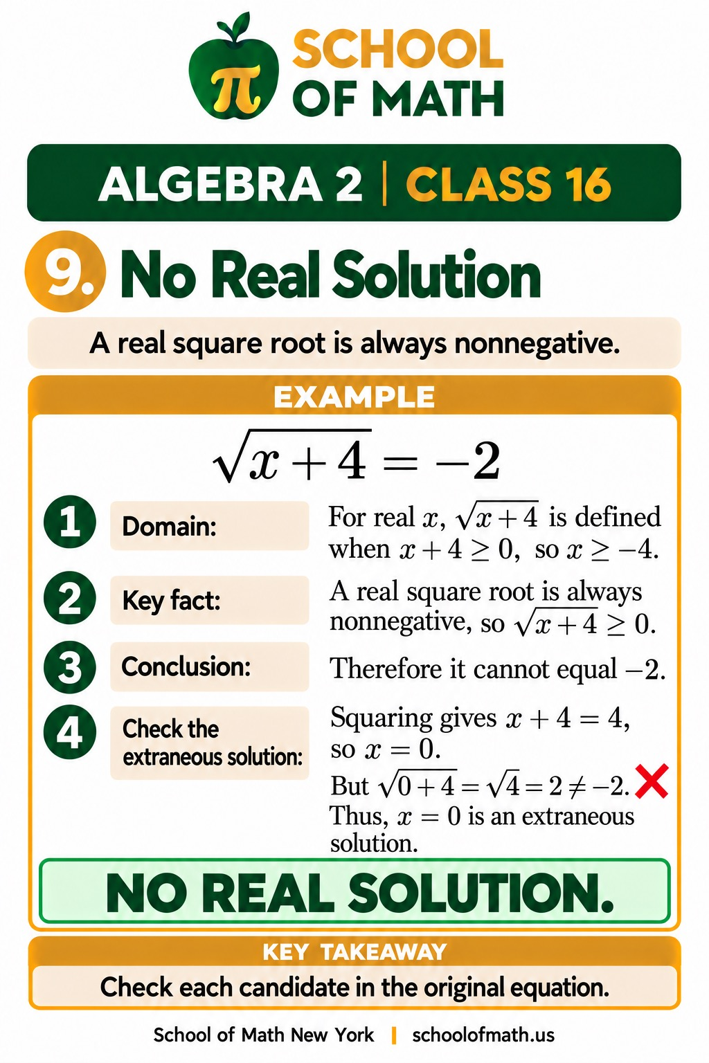 Algebra 2 Class 16 image 9: Recognize no-real-solution cases.