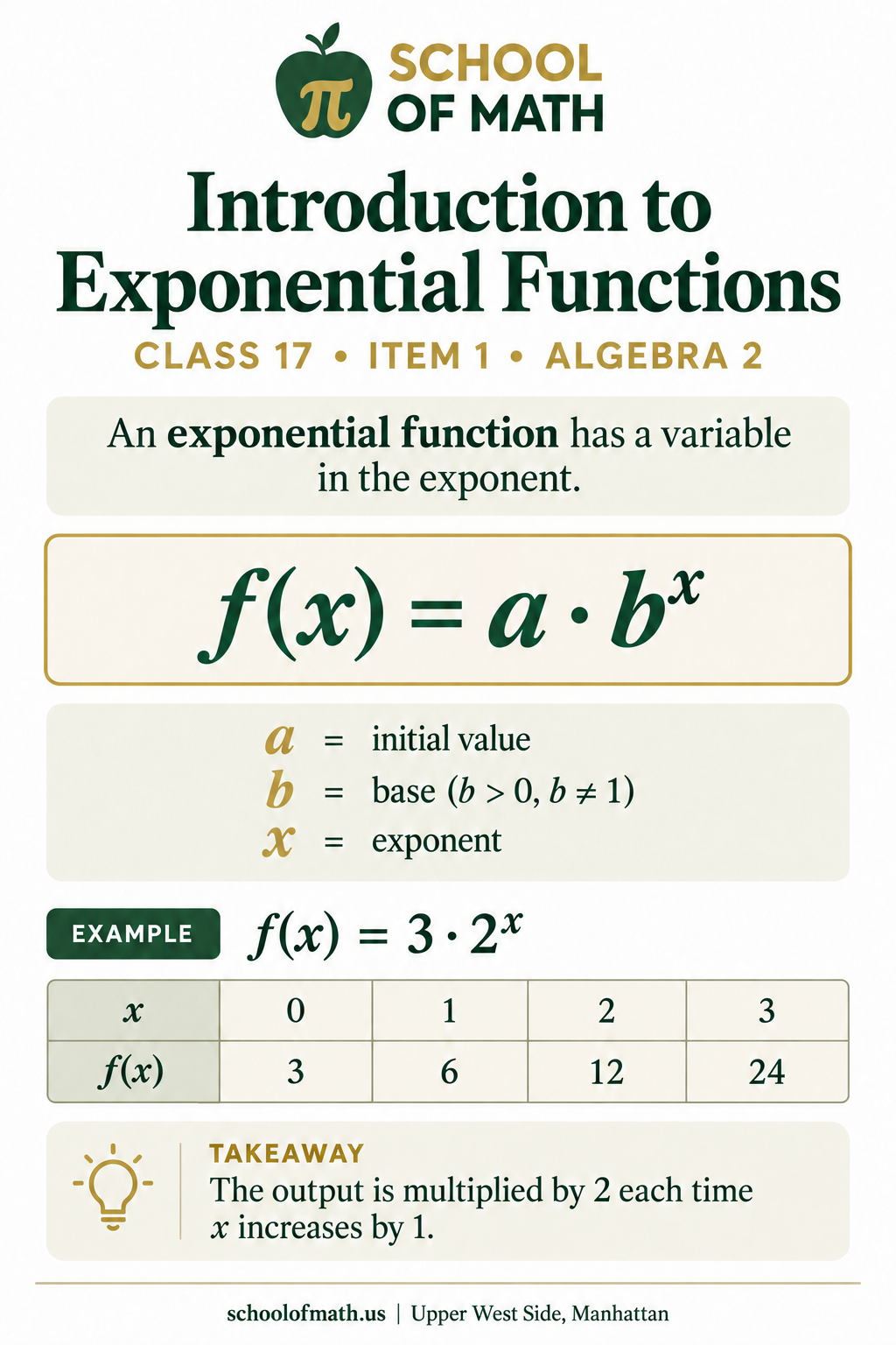 Algebra 2 Class 17 image 1: Recognizing exponential functions.