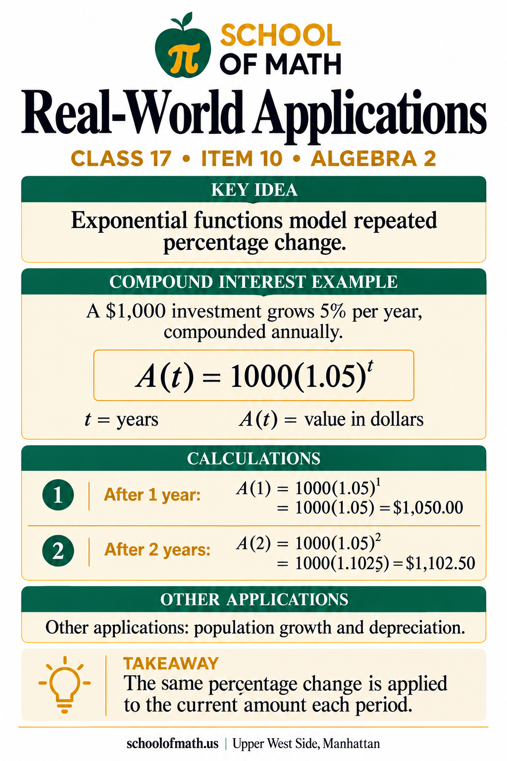 Algebra 2 Class 17 image 10: Applications and compound interest.