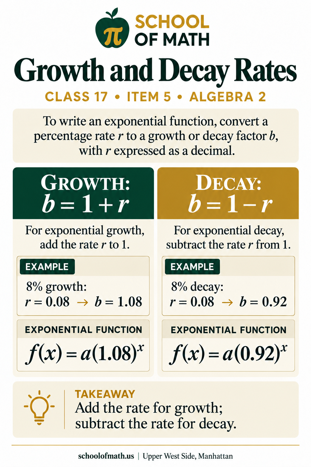 Algebra 2 Class 17 image 5: Converting rates and factors.