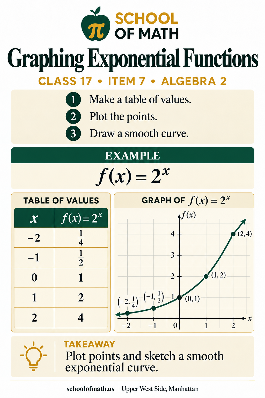 Algebra 2 Class 17 image 7: Graphing from exact points.