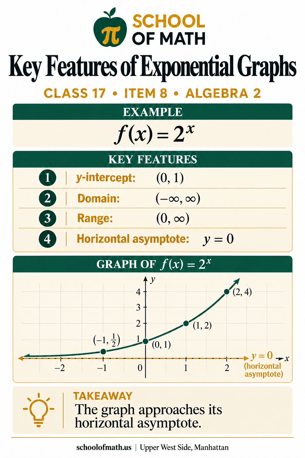 Algebra 2 Class 17 image 8: Domain, range, and asymptotes.