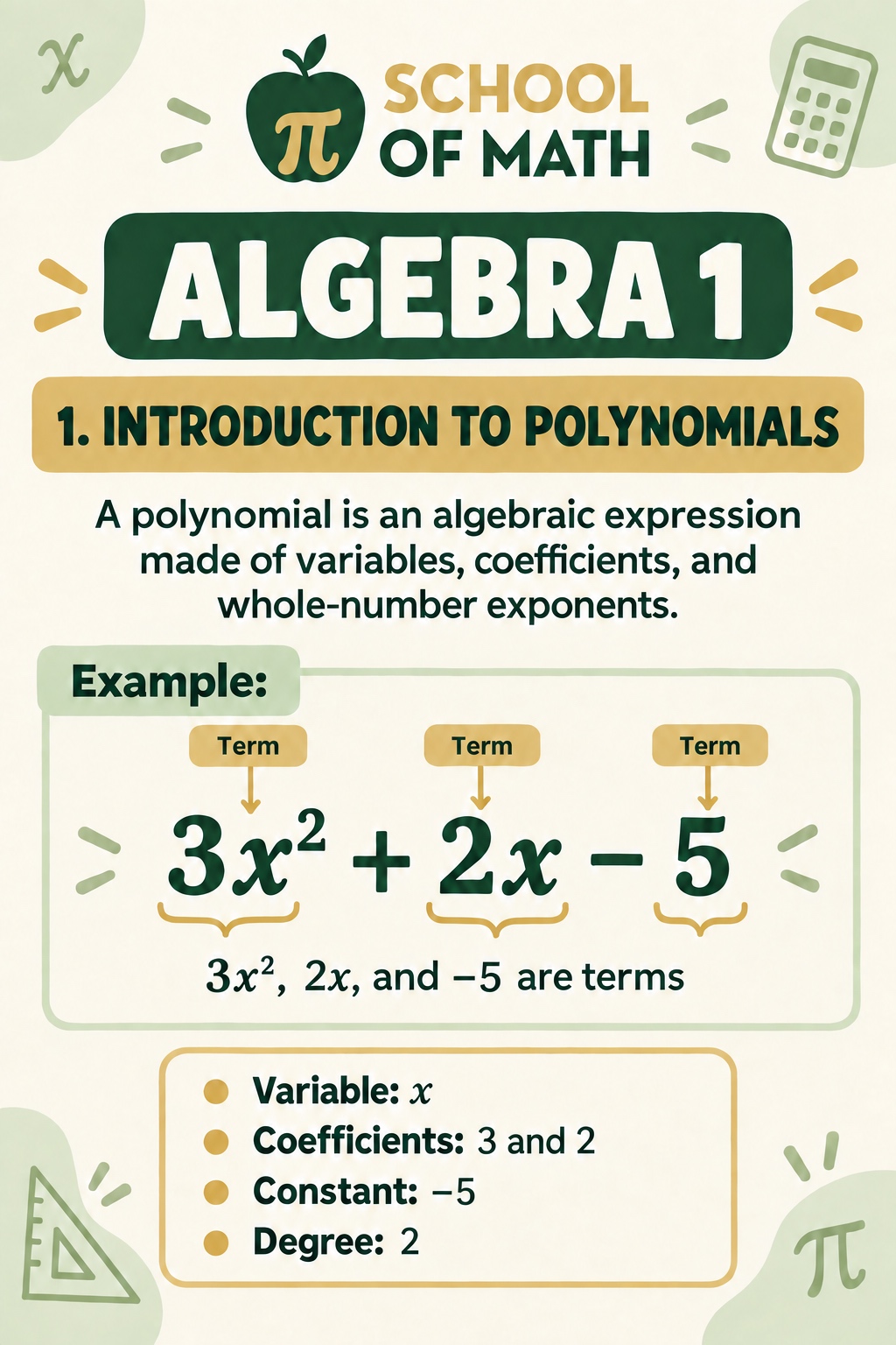 SOMATH Algebra Ignite Class 11 poster — Introduction to Polynomials, showing variables, coefficients, exponents, and the example 3x² + 2x − 5