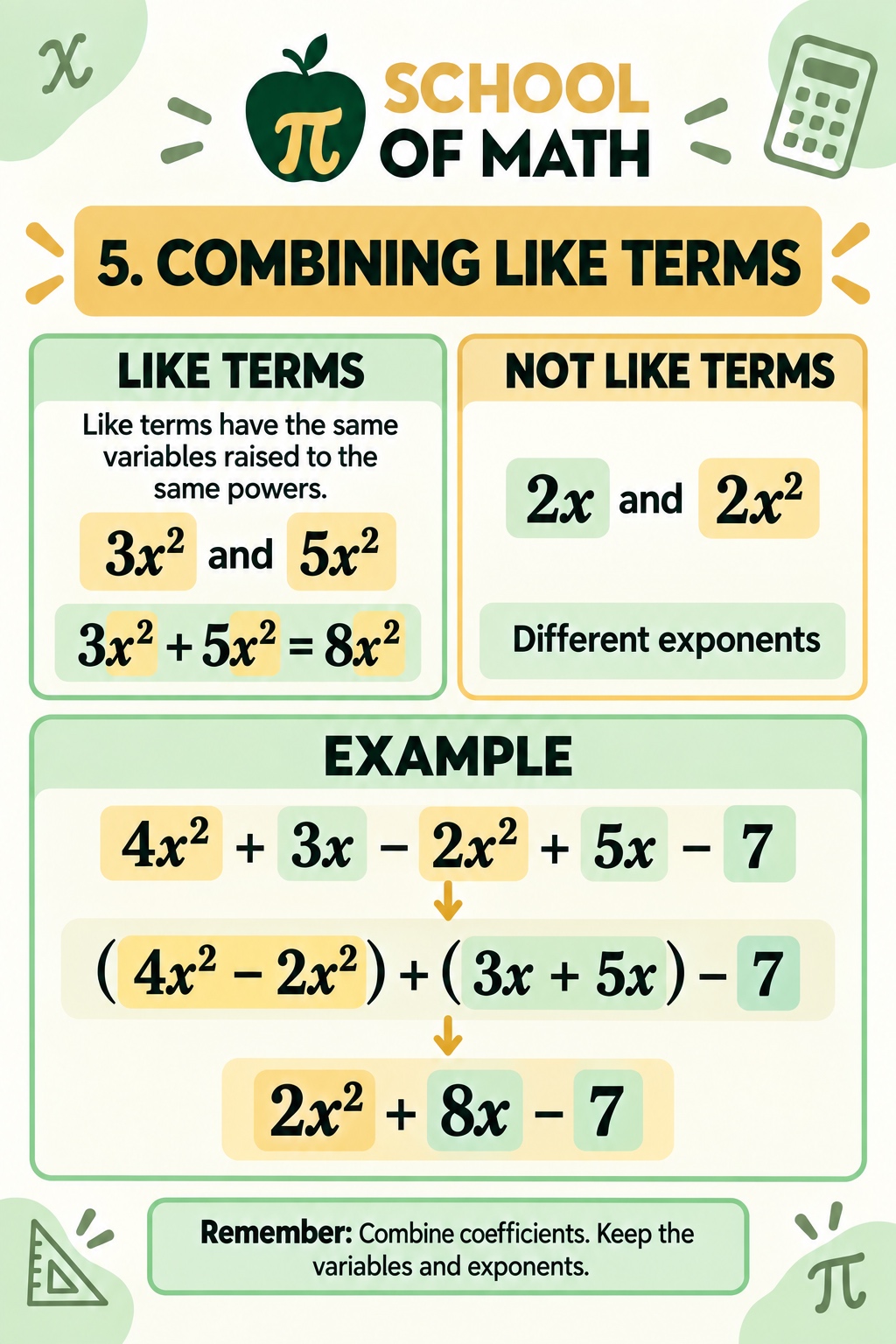 SOMATH Class 11 poster — Combining like terms: 3x² + 5x² = 8x²; simplify 4x² + 3x − 2x² + 5x − 7 to 2x² + 8x − 7