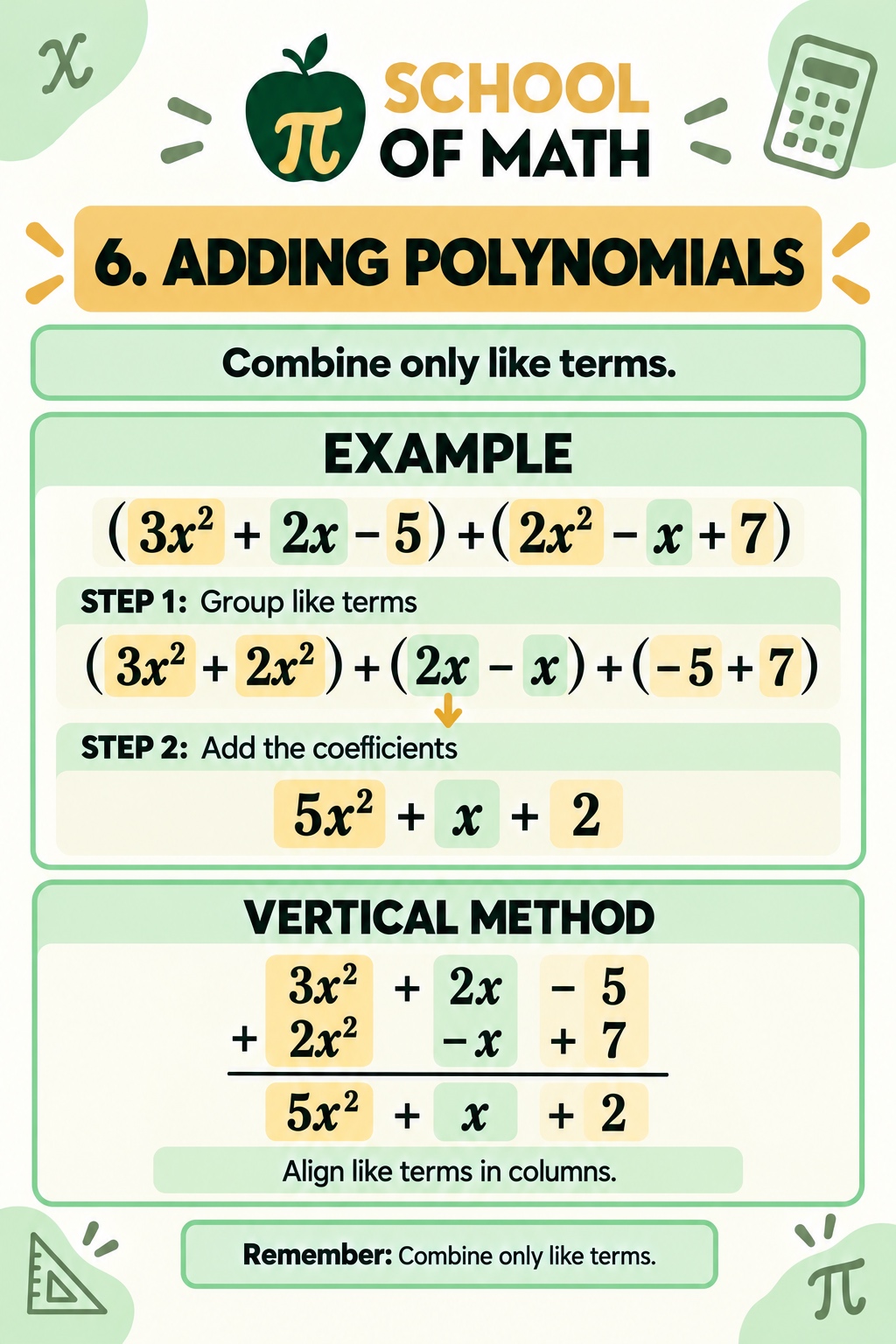 SOMATH Class 11 poster — Adding polynomials: (3x² + 2x − 5) + (2x² − x + 7) = 5x² + x + 2, shown horizontally and with the vertical column method