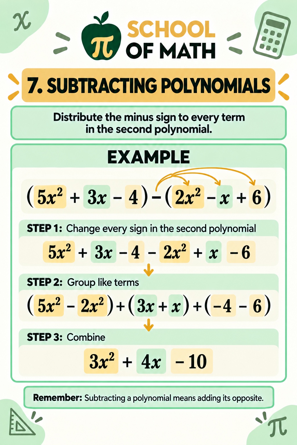 SOMATH Class 11 poster — Subtracting polynomials: (5x² + 3x − 4) − (2x² − x + 6) becomes 5x² + 3x − 4 − 2x² + x − 6, which simplifies to 3x² + 4x − 10
