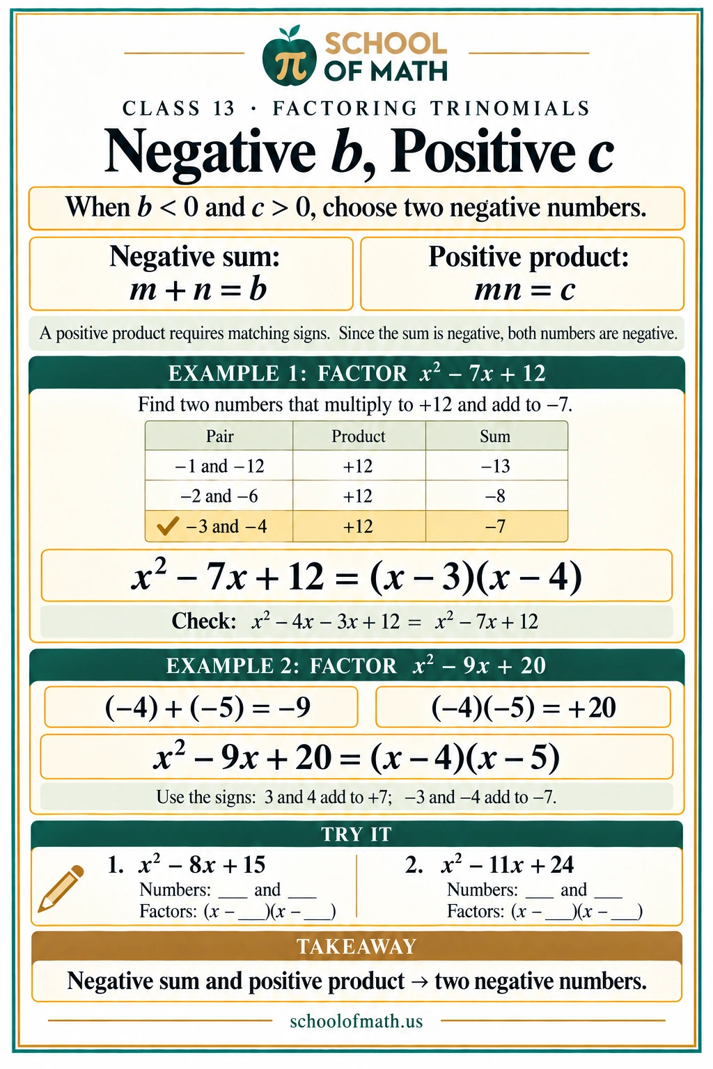 SOMATH Algebra Ignite Class 13: Negative b, positive c