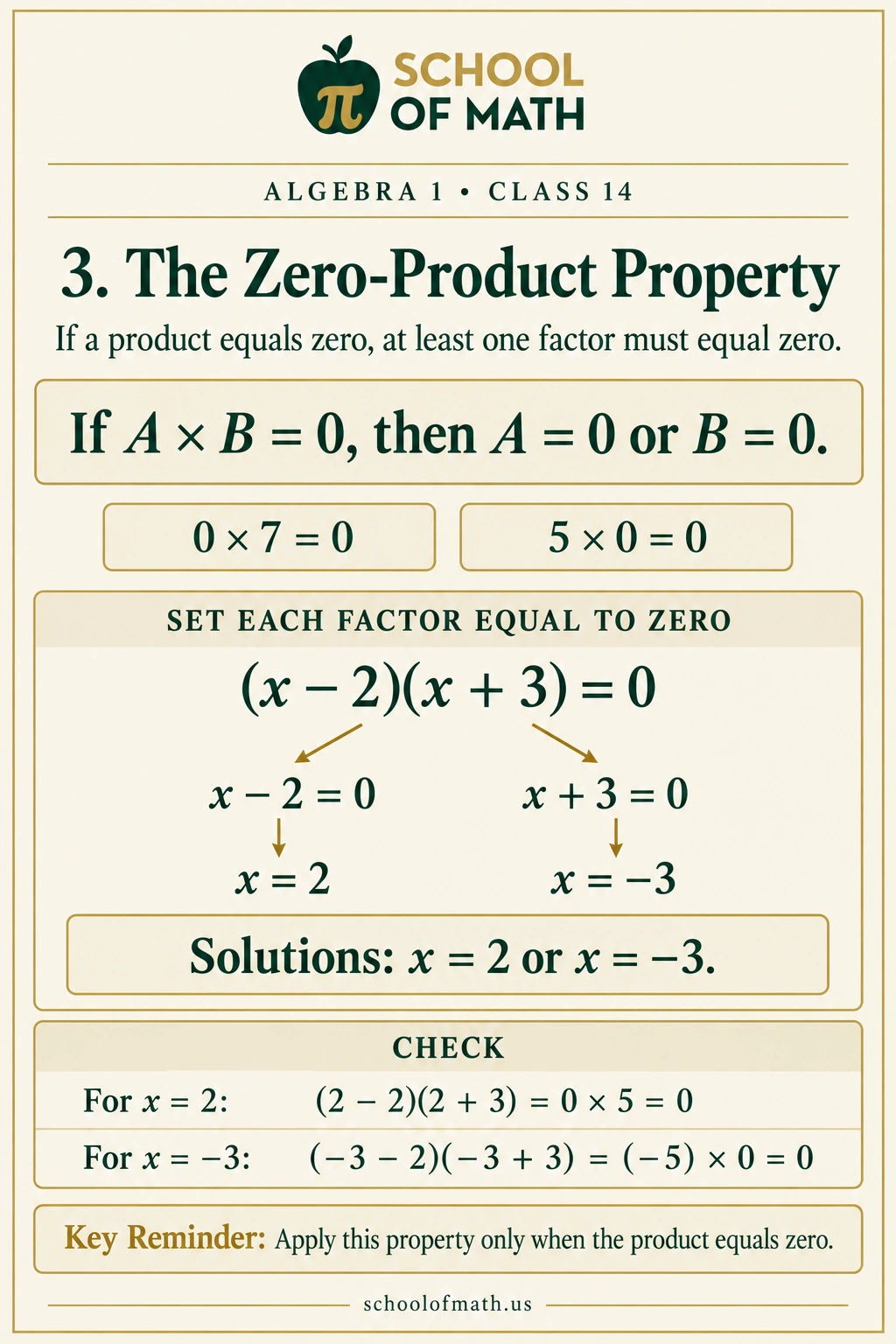 Algebra 1 Class 14: Using the zero-product property