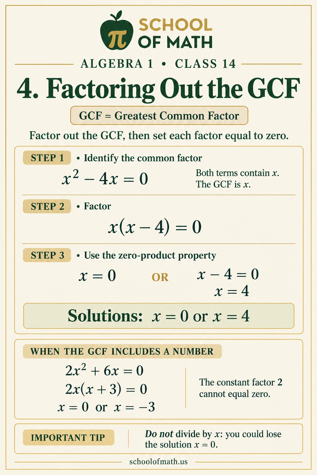 Algebra 1 Class 14: Factoring out the greatest common factor