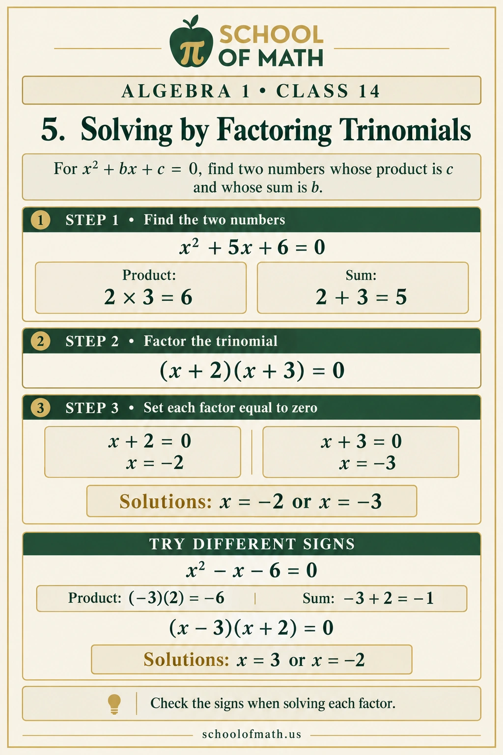 Algebra 1 Class 14: Solving trinomials by factoring