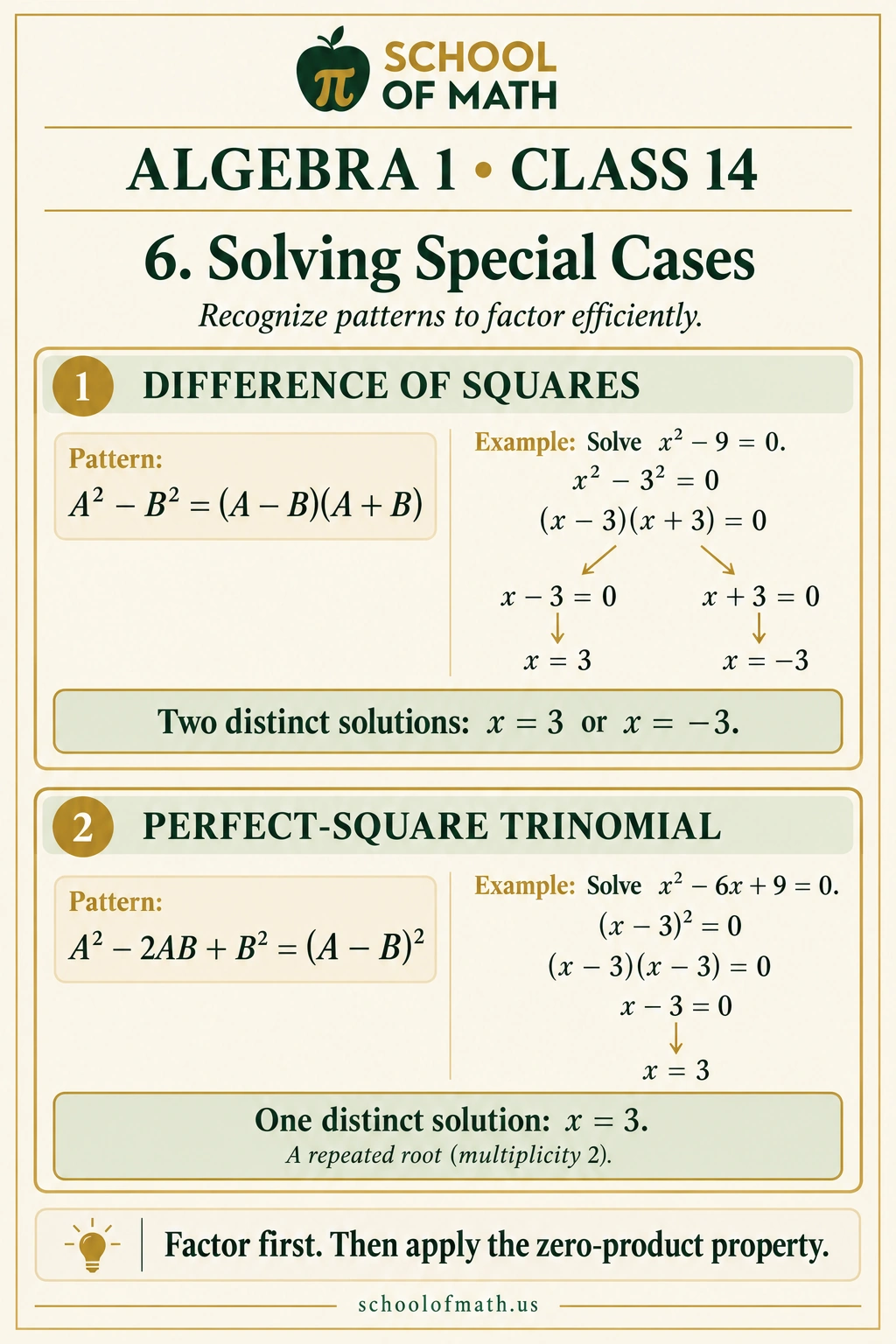 Algebra 1 Class 14: Solving special cases